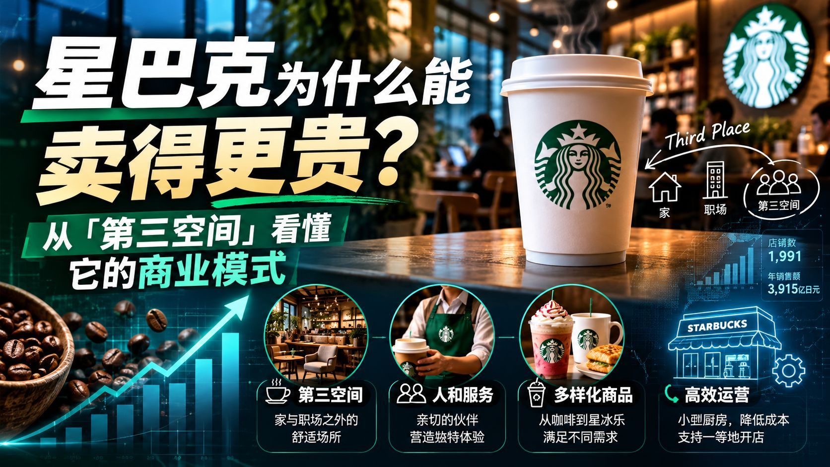 星巴克凭什么卖得更贵？从「第三空间」读懂什么是商业模式