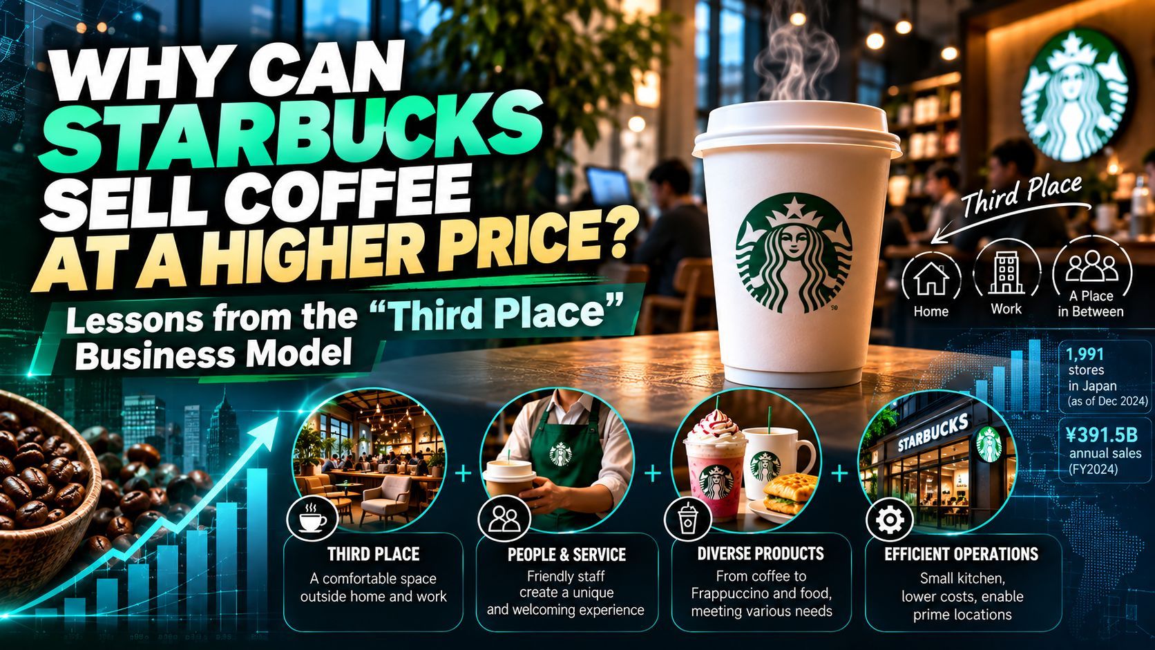 Why Can Starbucks Charge More? Understanding Business Models Through the "Third Place"