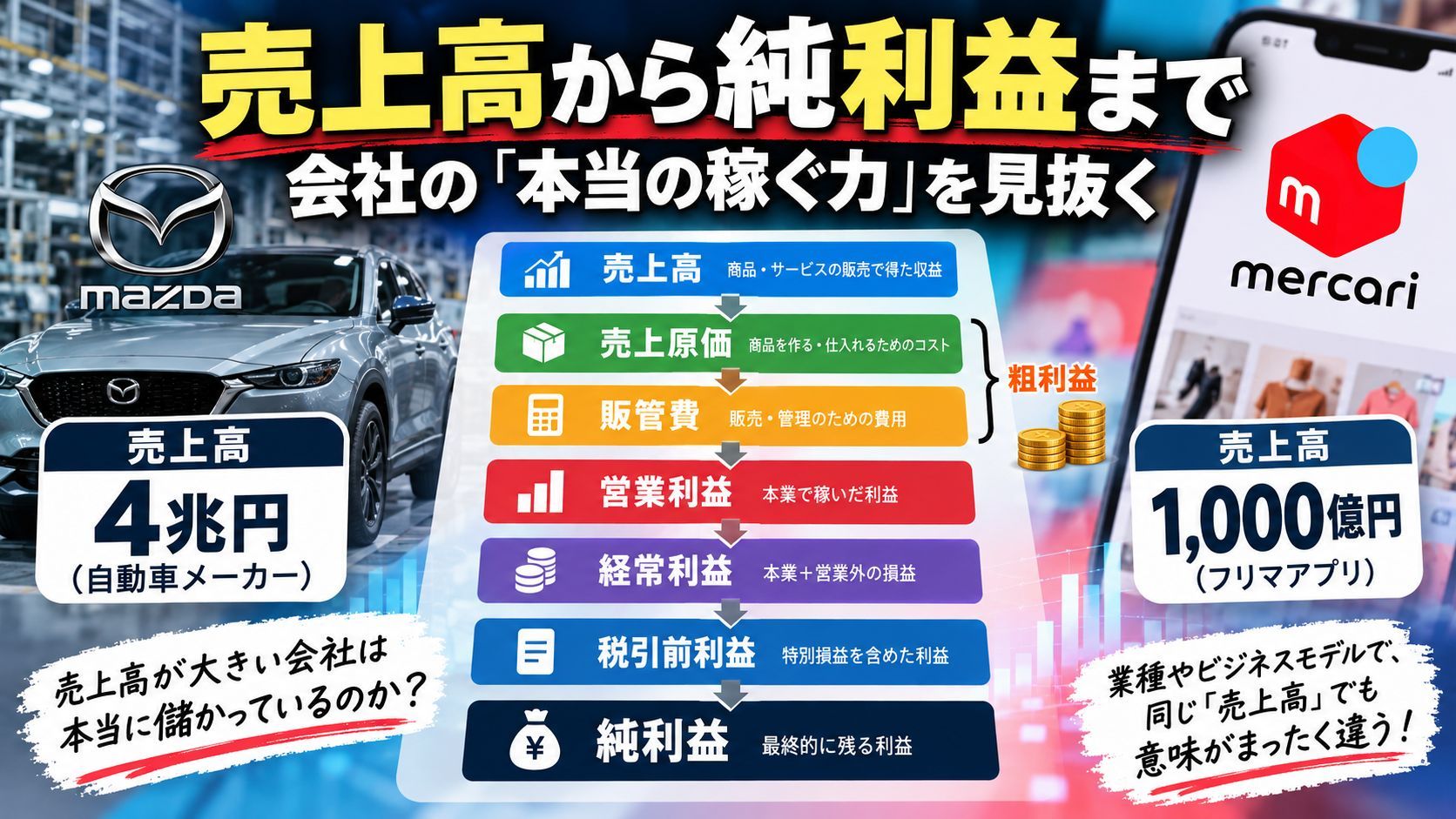 売上高から純利益まで：企業の「稼ぐ力」を読み解く財務入門