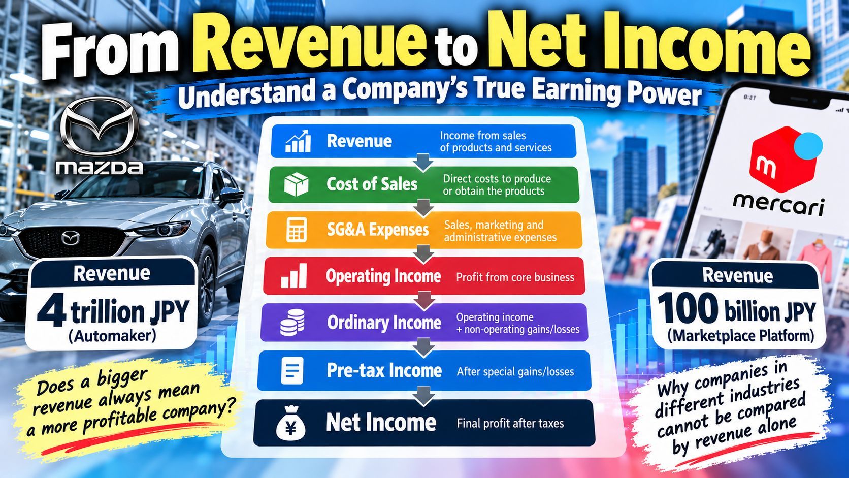 From Revenue to Net Income: How to Read a Company's Earning Power
