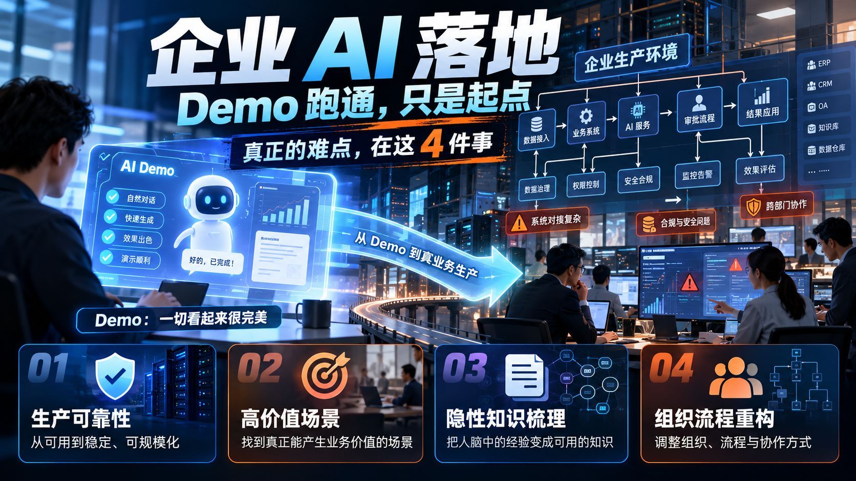 企业 AI 落地：Demo 跑通只是起点，真正的难点在这四件事