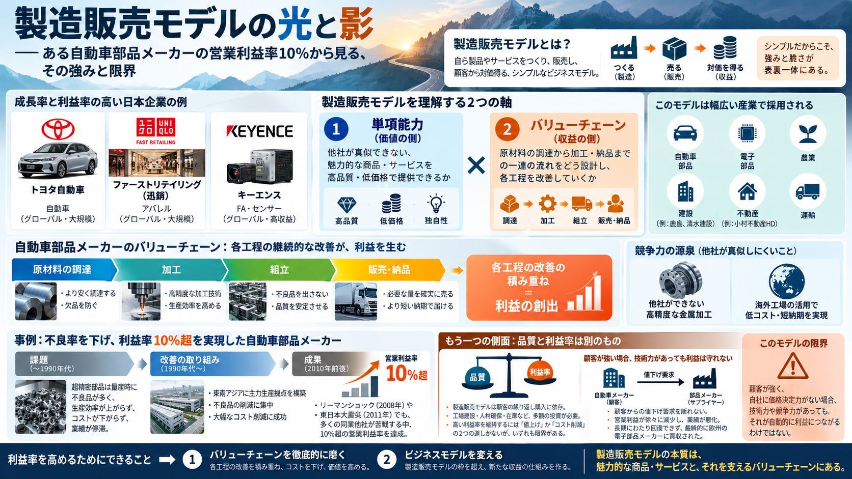 製造販売モデルの二面性：自動車部品メーカーの10%台の営業利益率から見る強みと限界