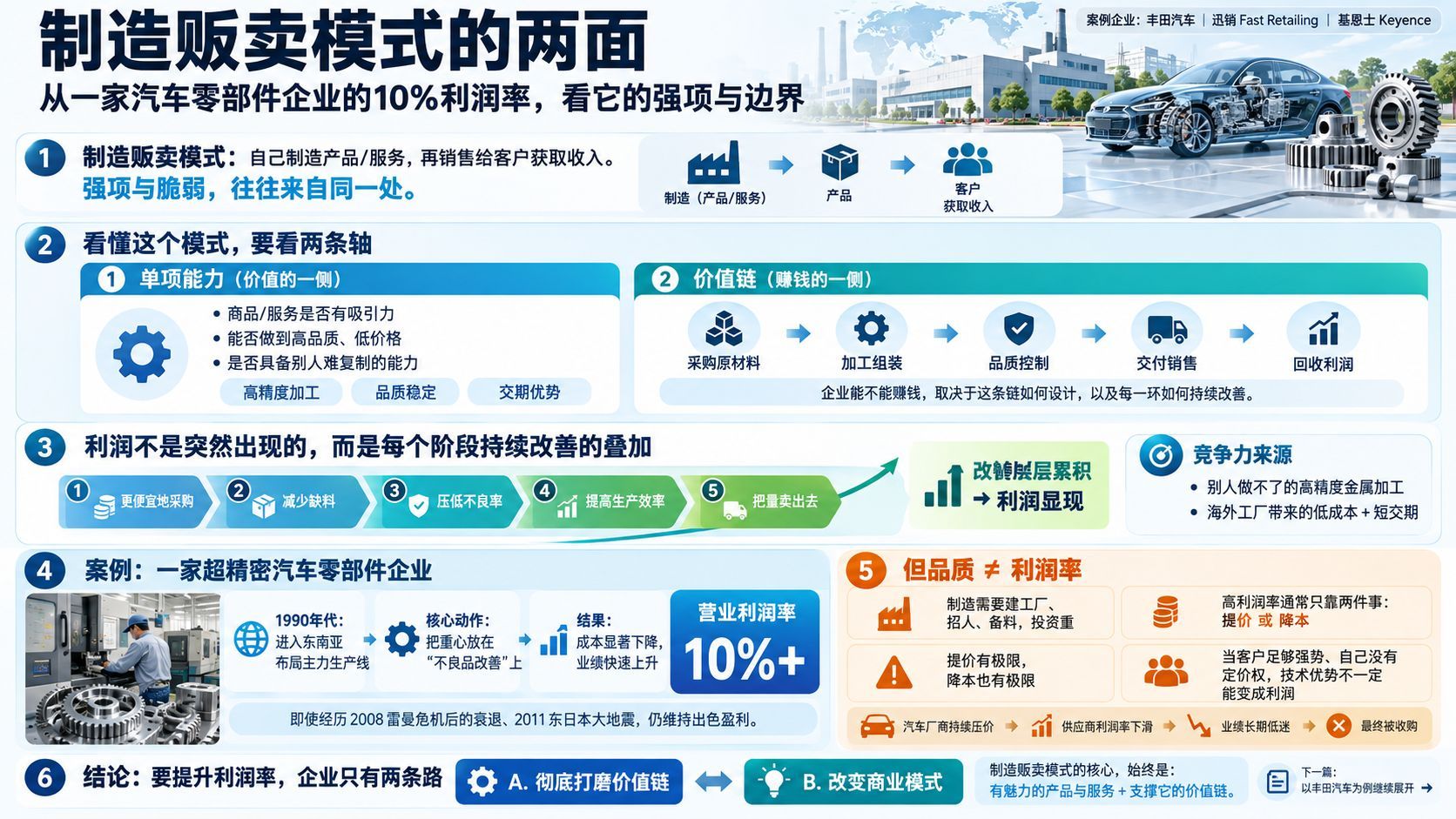 制造贩卖模式的两面：从汽车零部件企业的10%利润率，看它的强项与边界