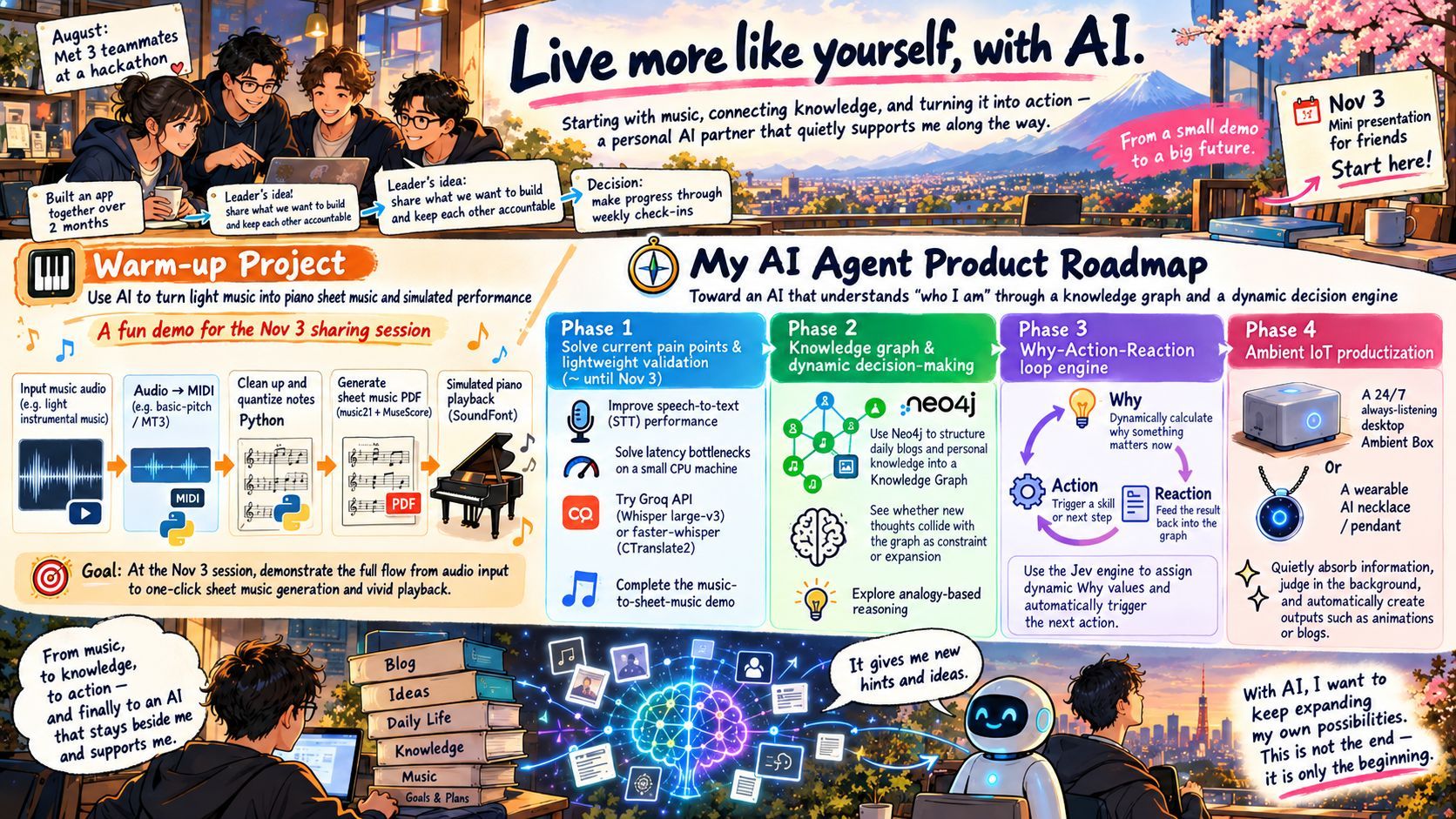 From a Warm-Up Demo on November 3 to My Four-Phase AI Agent Roadmap
