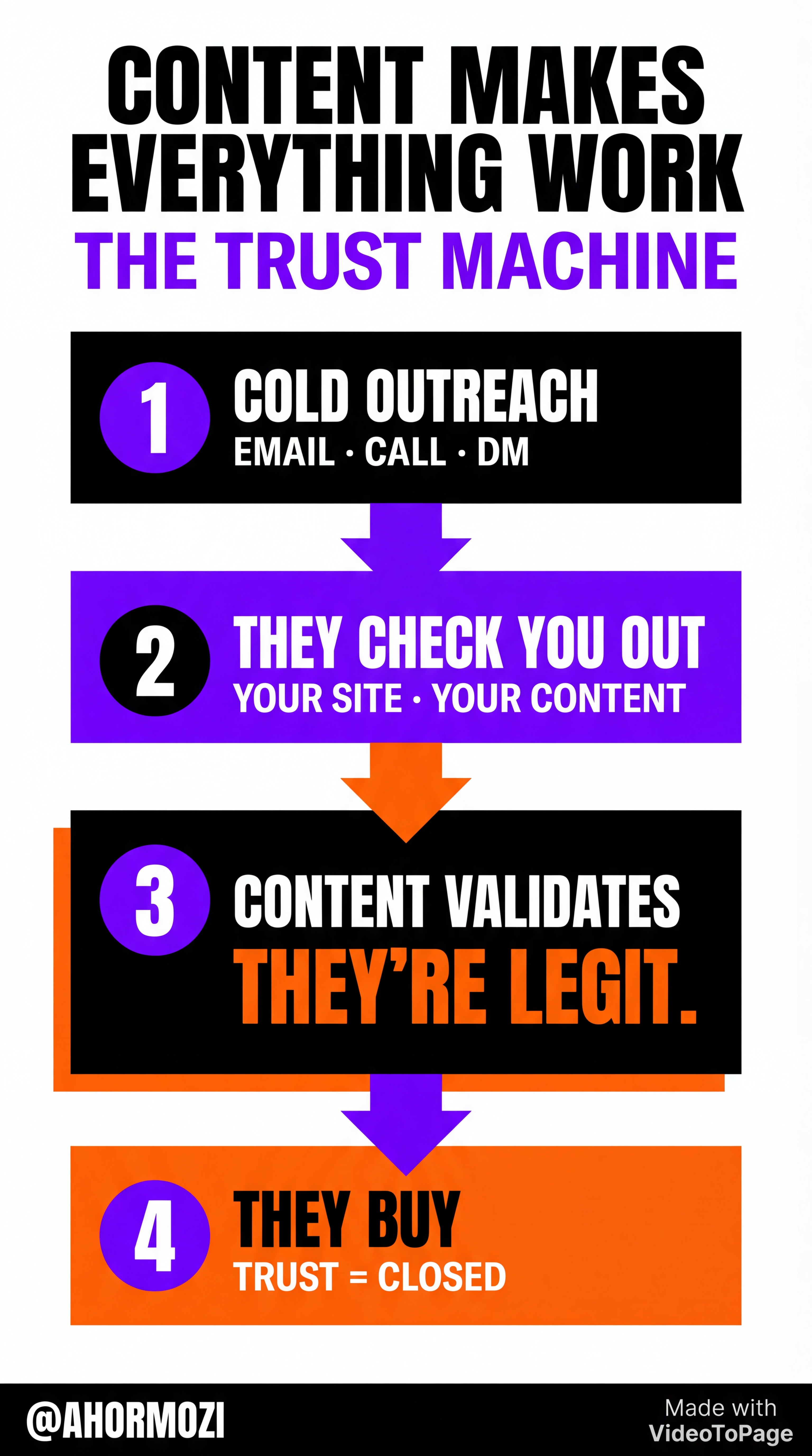 You’re Not Making Enough Content