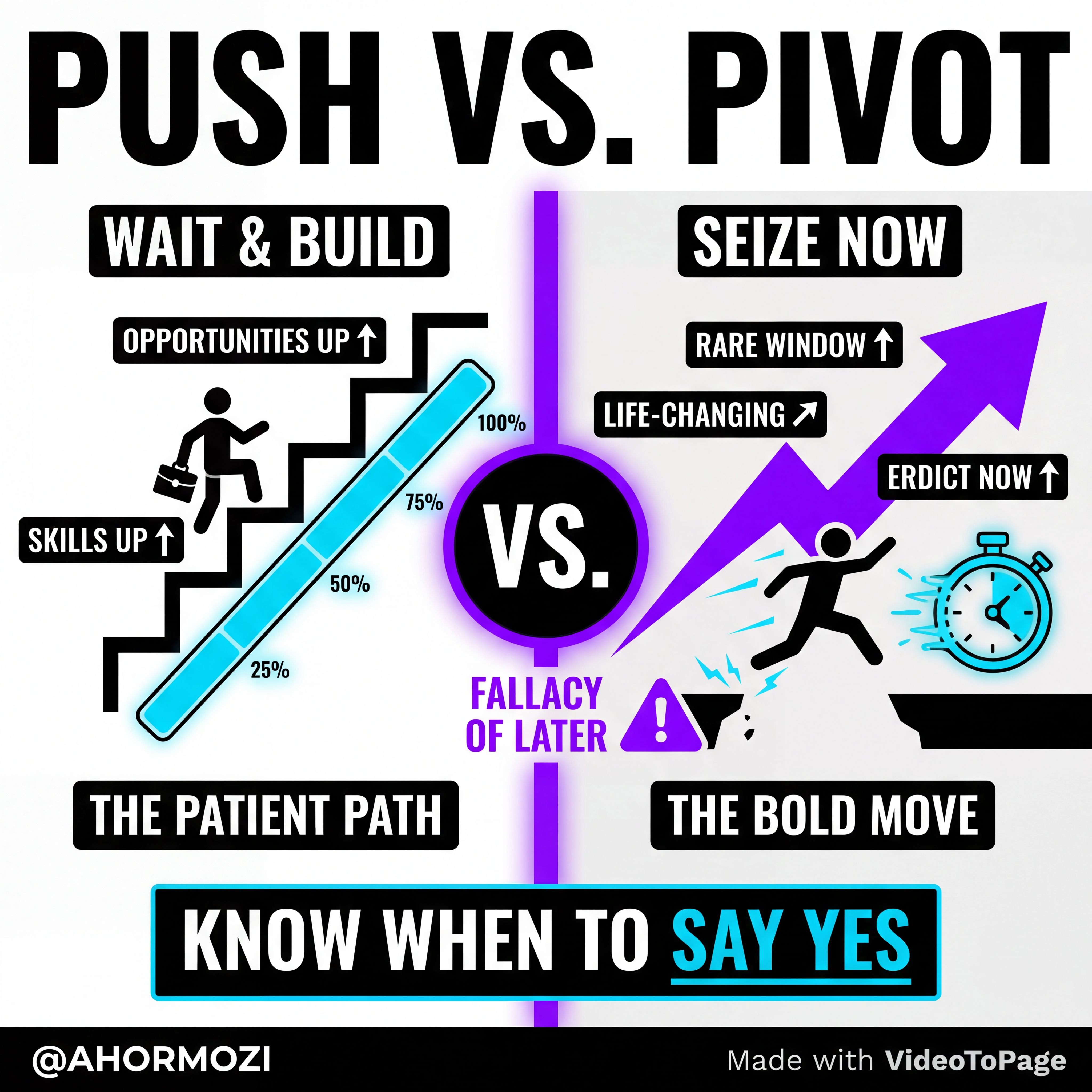 Push vs Pivot