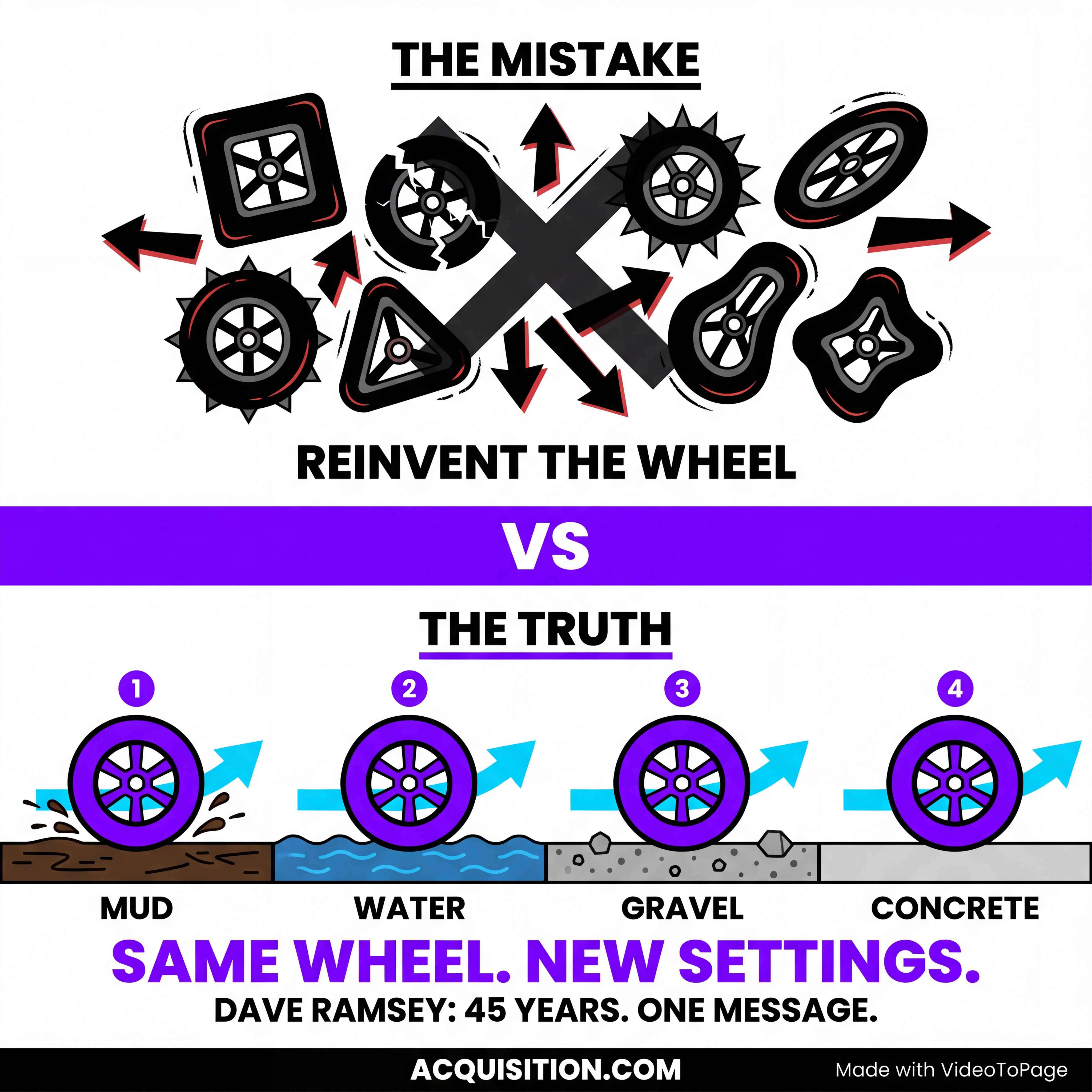 You Don't Need To Reinvent Your Product