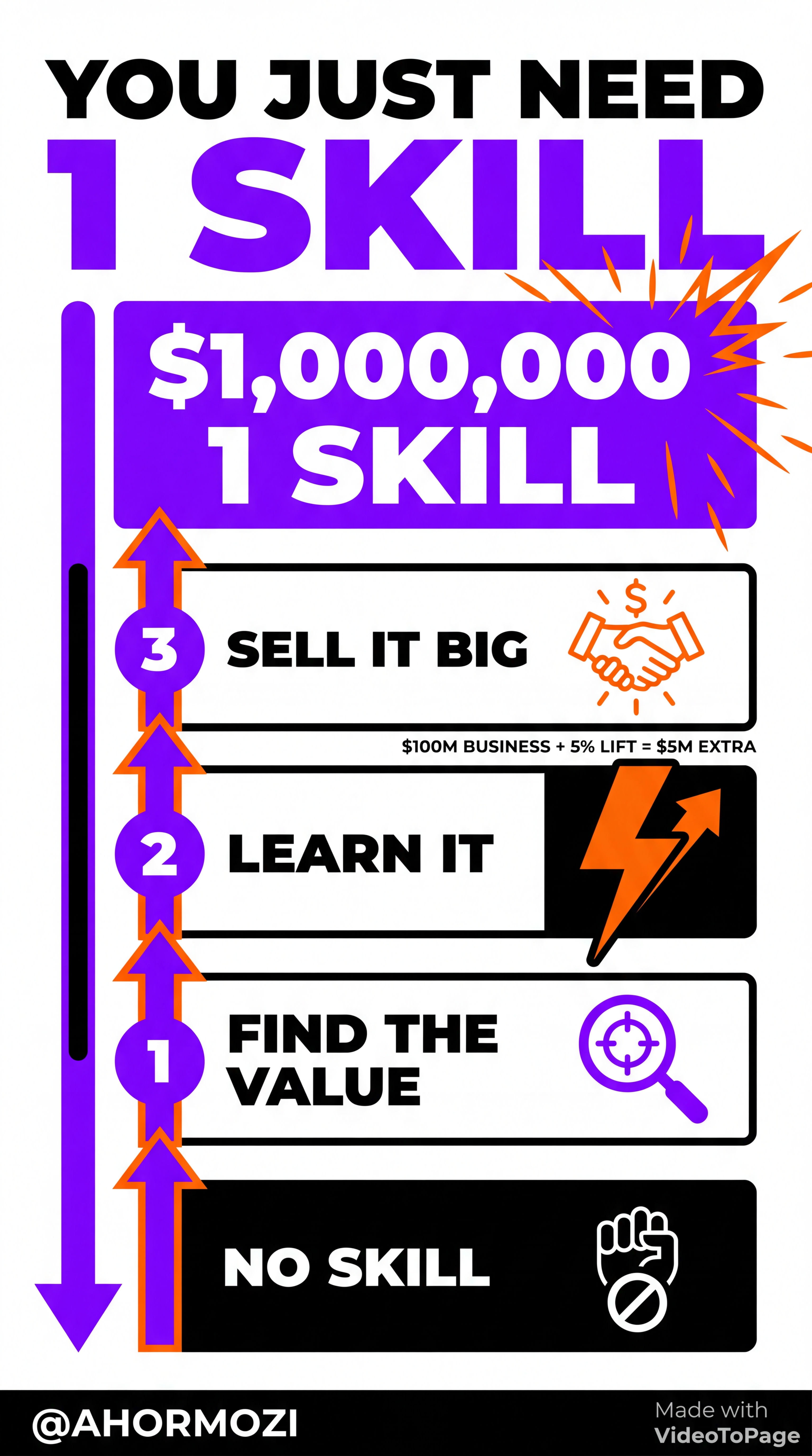 You Just Need 1 Skill