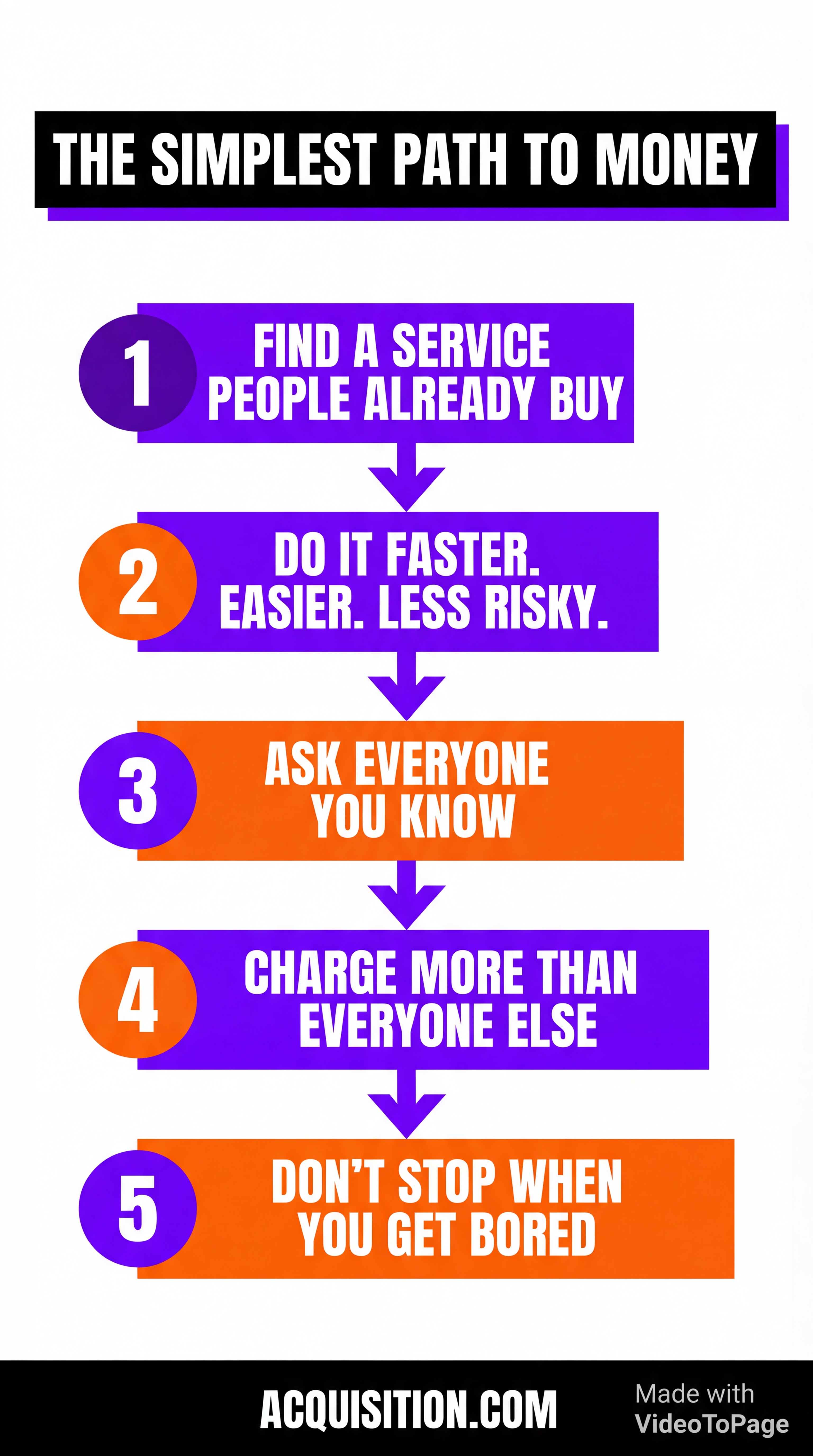 This Is How You Make Money FAST