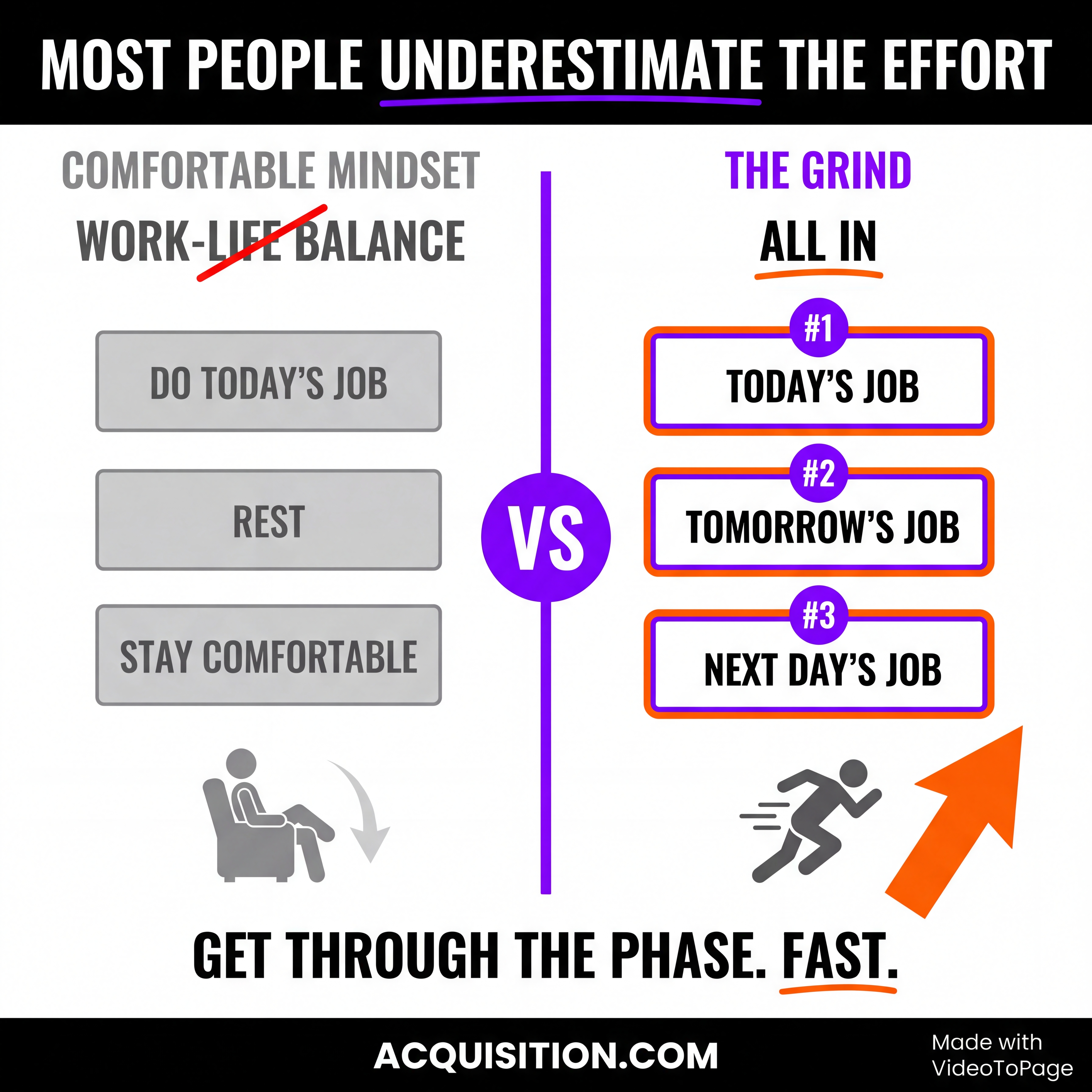 If You Want It Faster, Work Harder Now