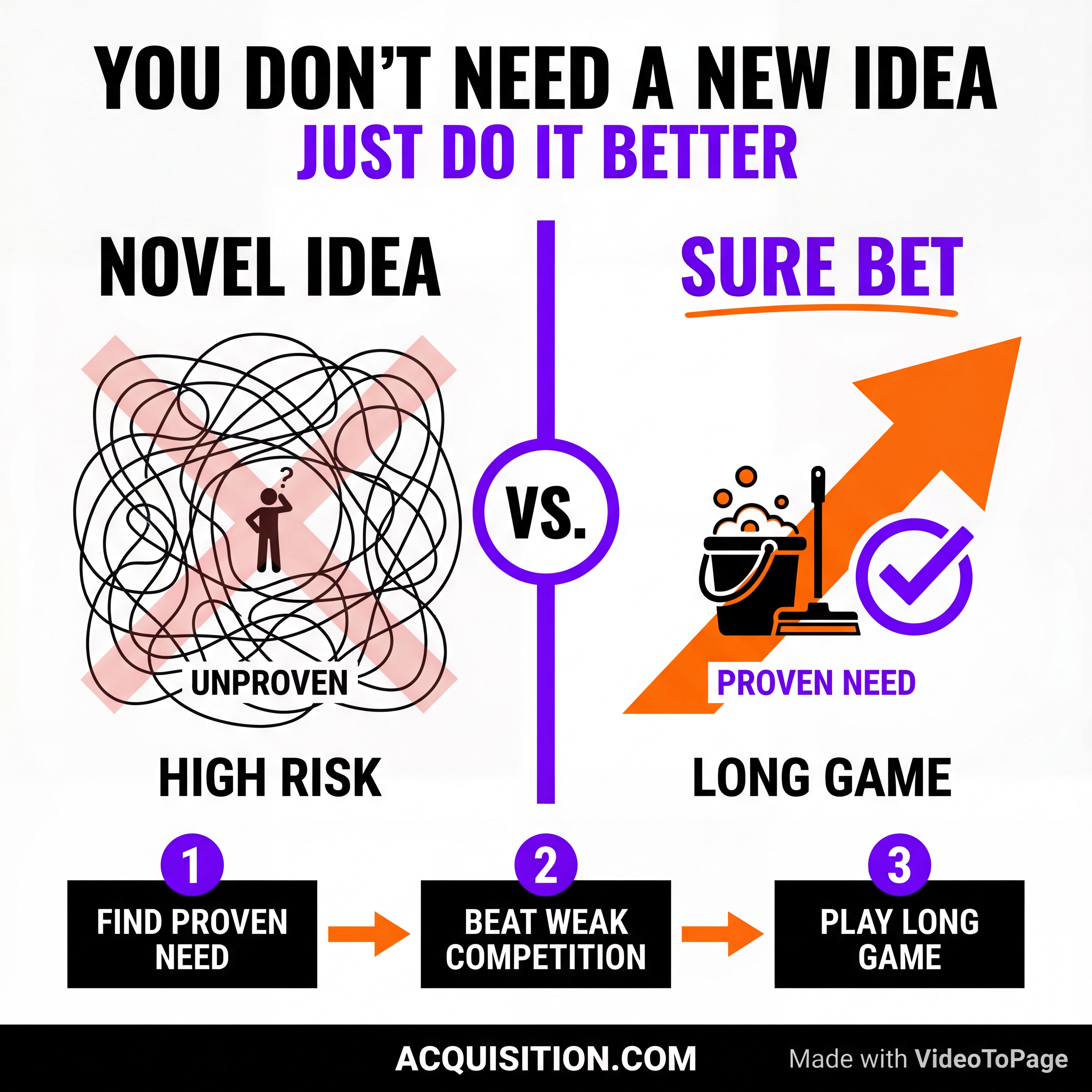 How to Start a Business