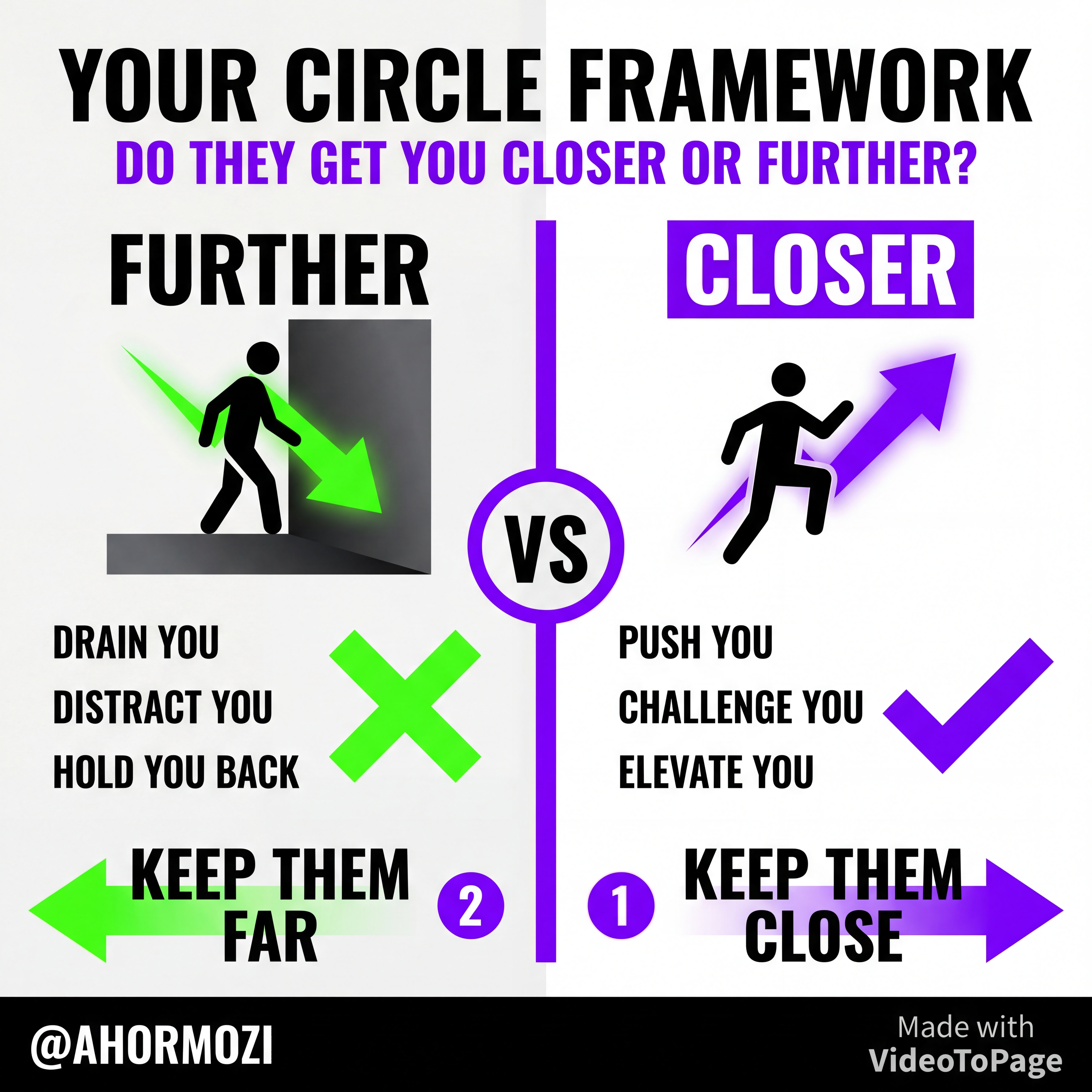 My Frame For The People In My Life