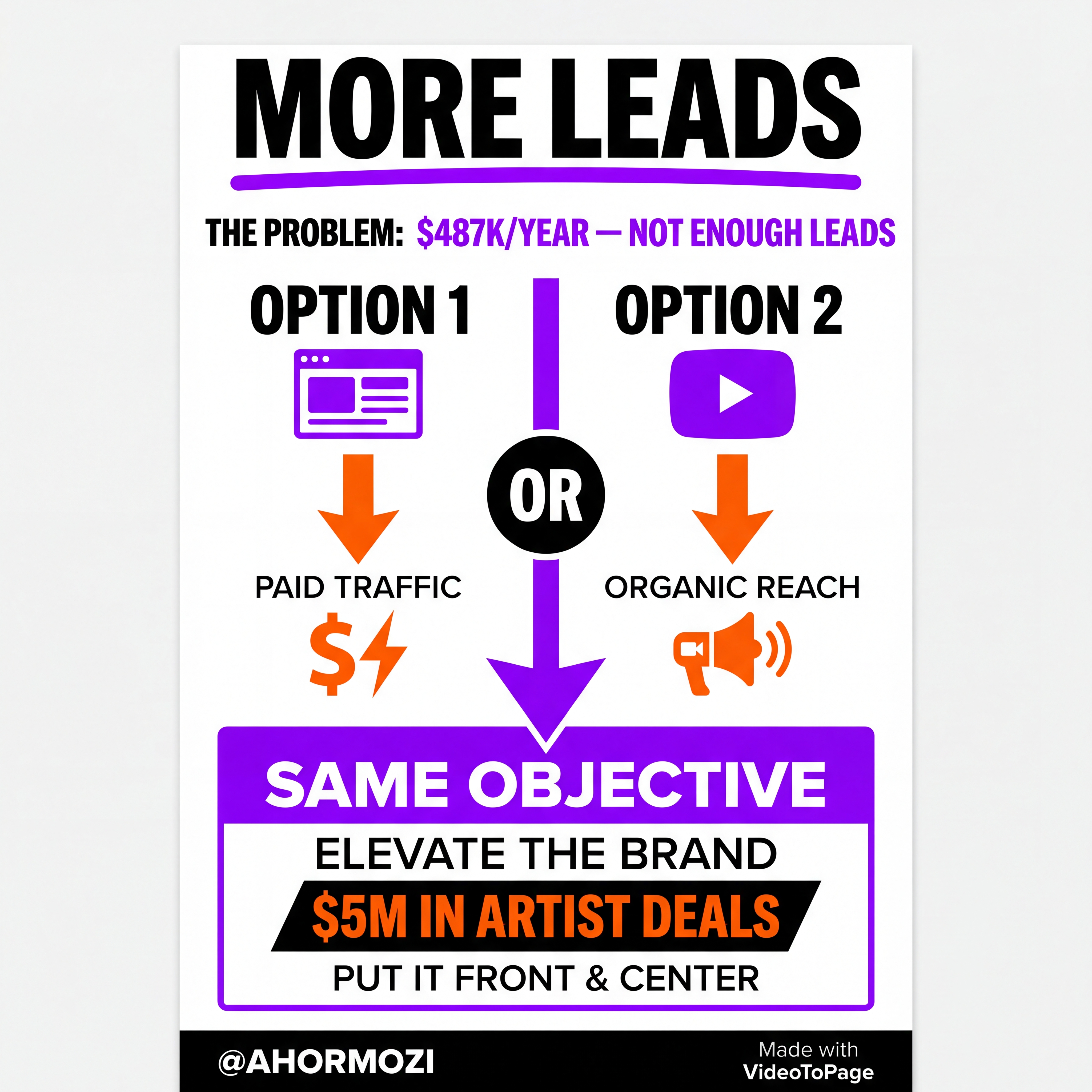 Start Getting More Leads