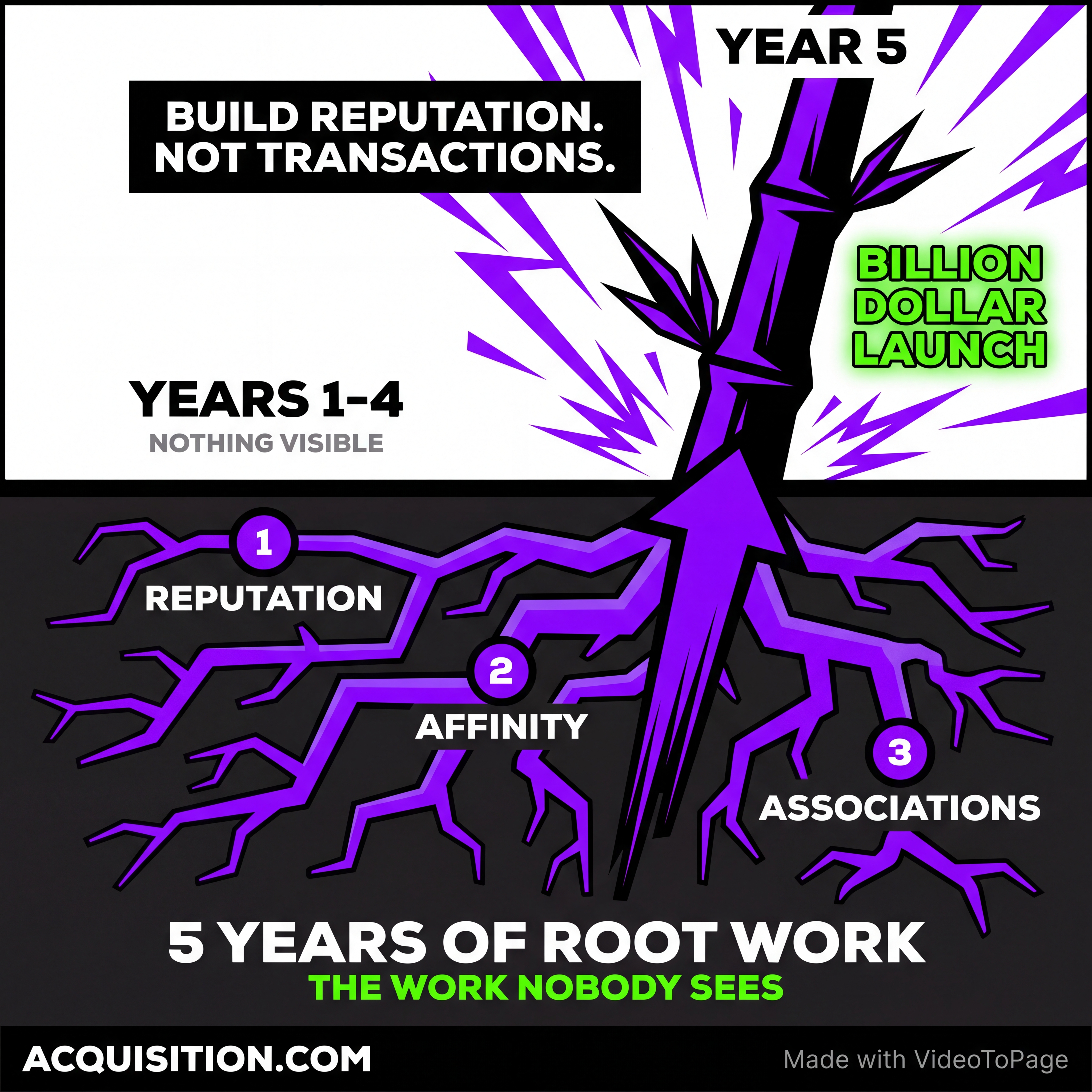 How To Build A Brand