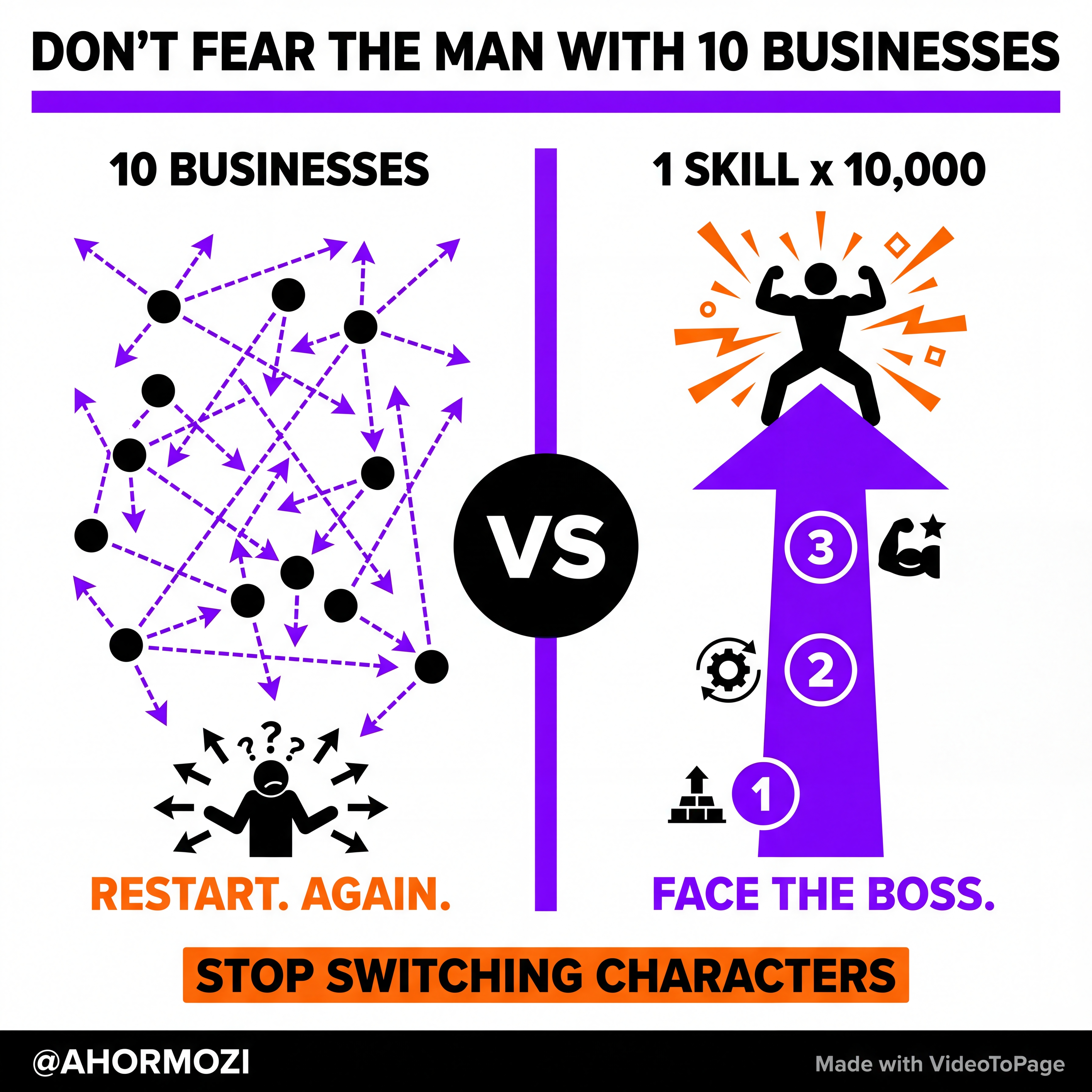 I Don't Fear The Man With 10 Businesses
