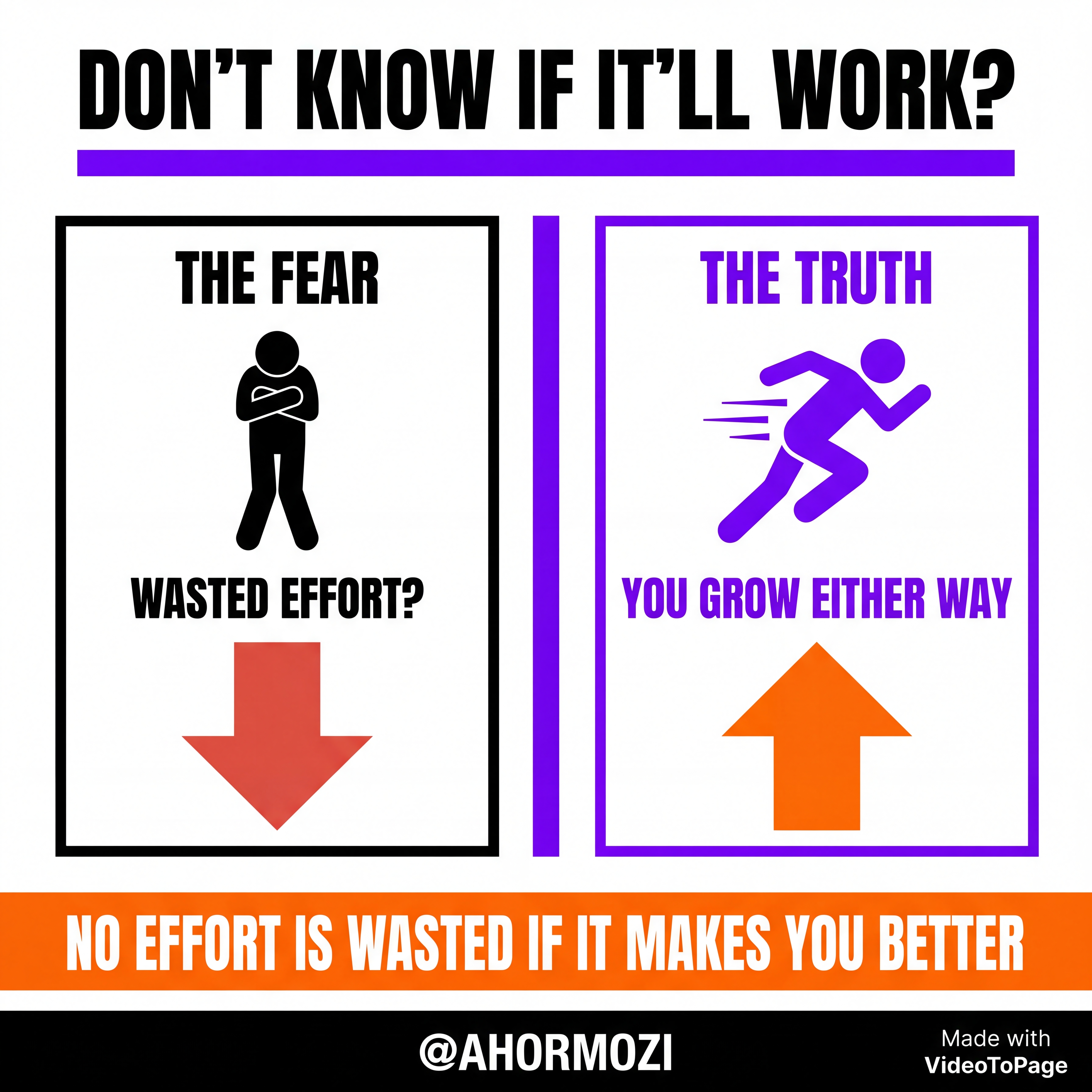 If You Don't Know It Will Work...