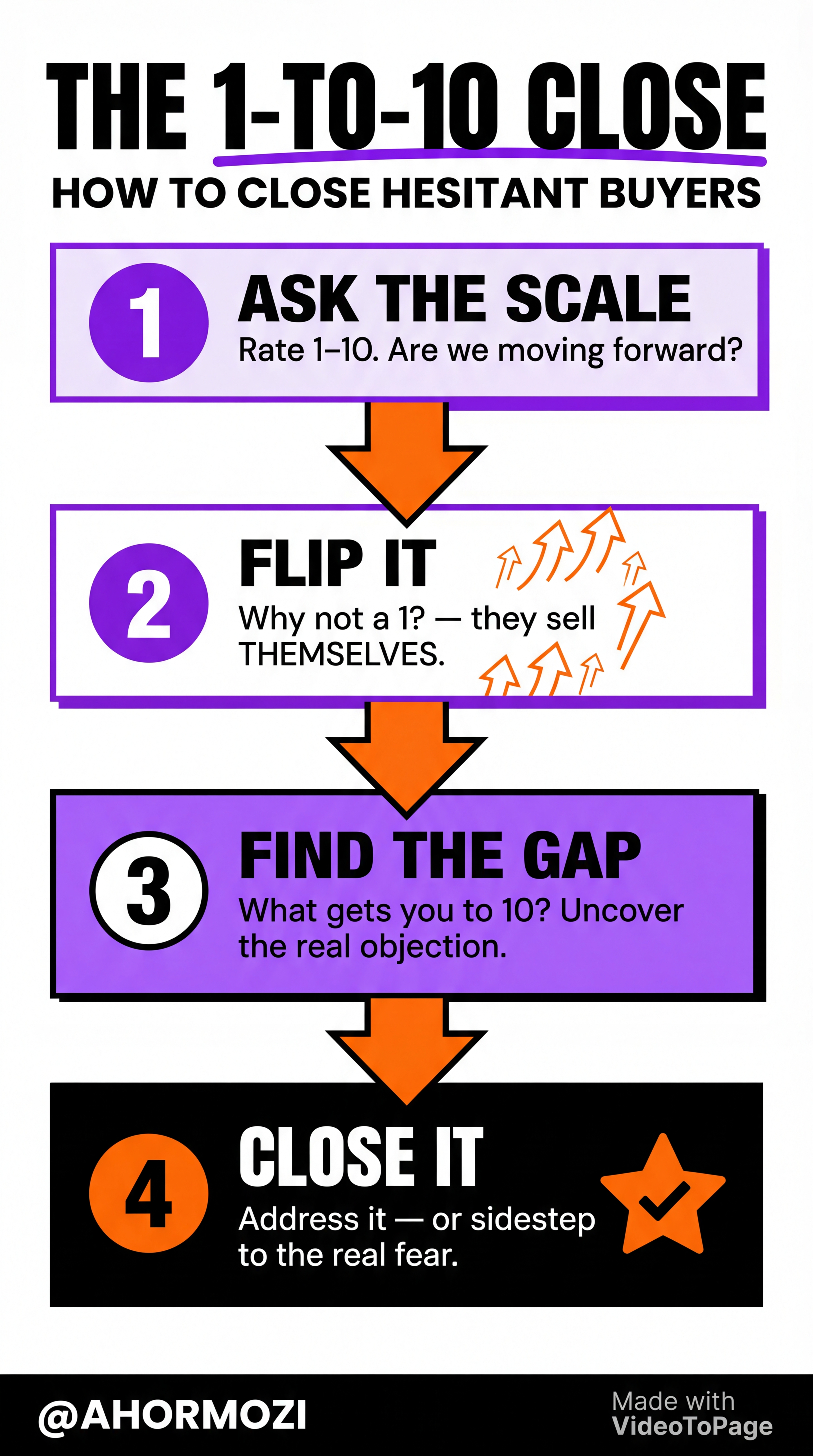 How To Close With Hesitant Buyers
