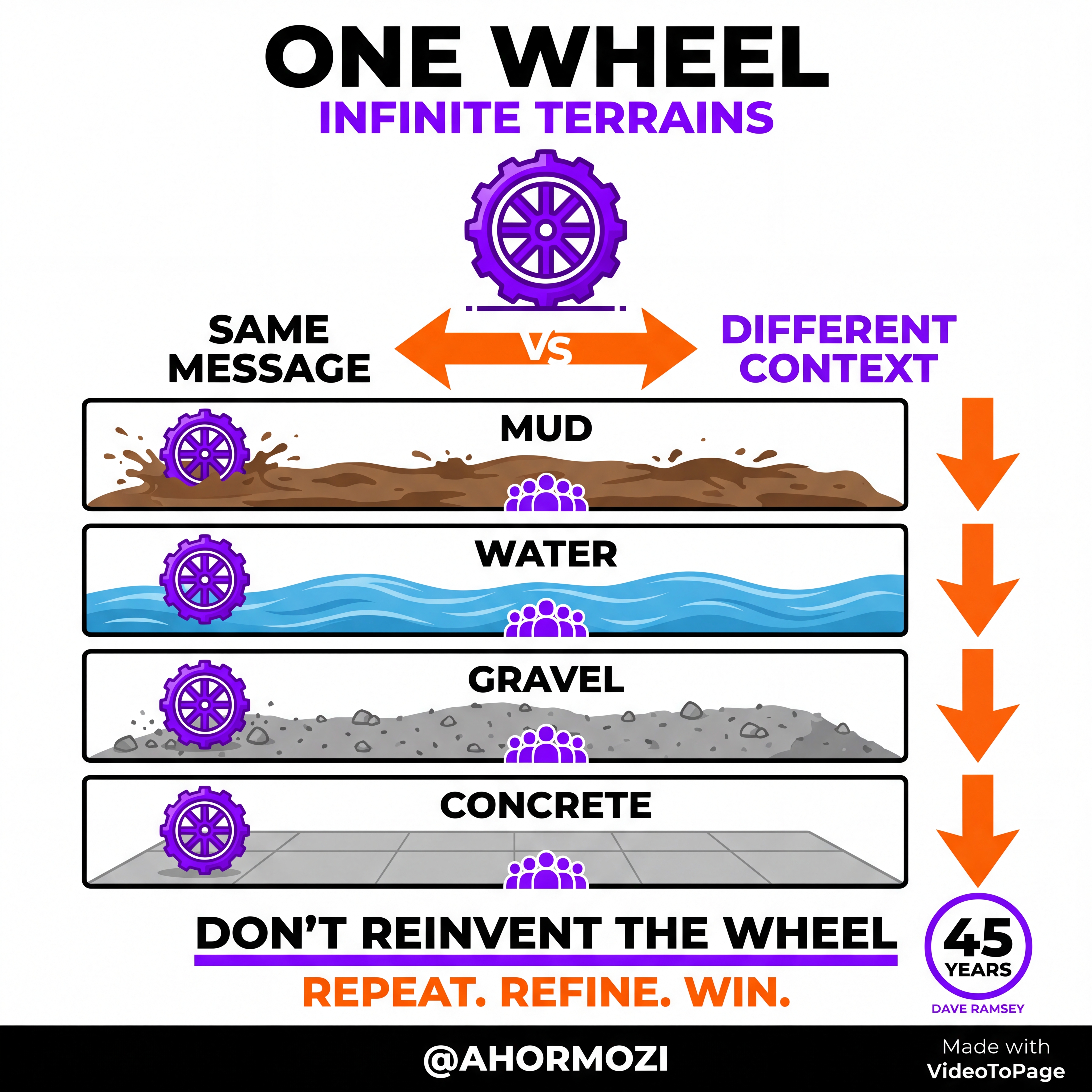 You Don't Need To Reinvent Your Product 1