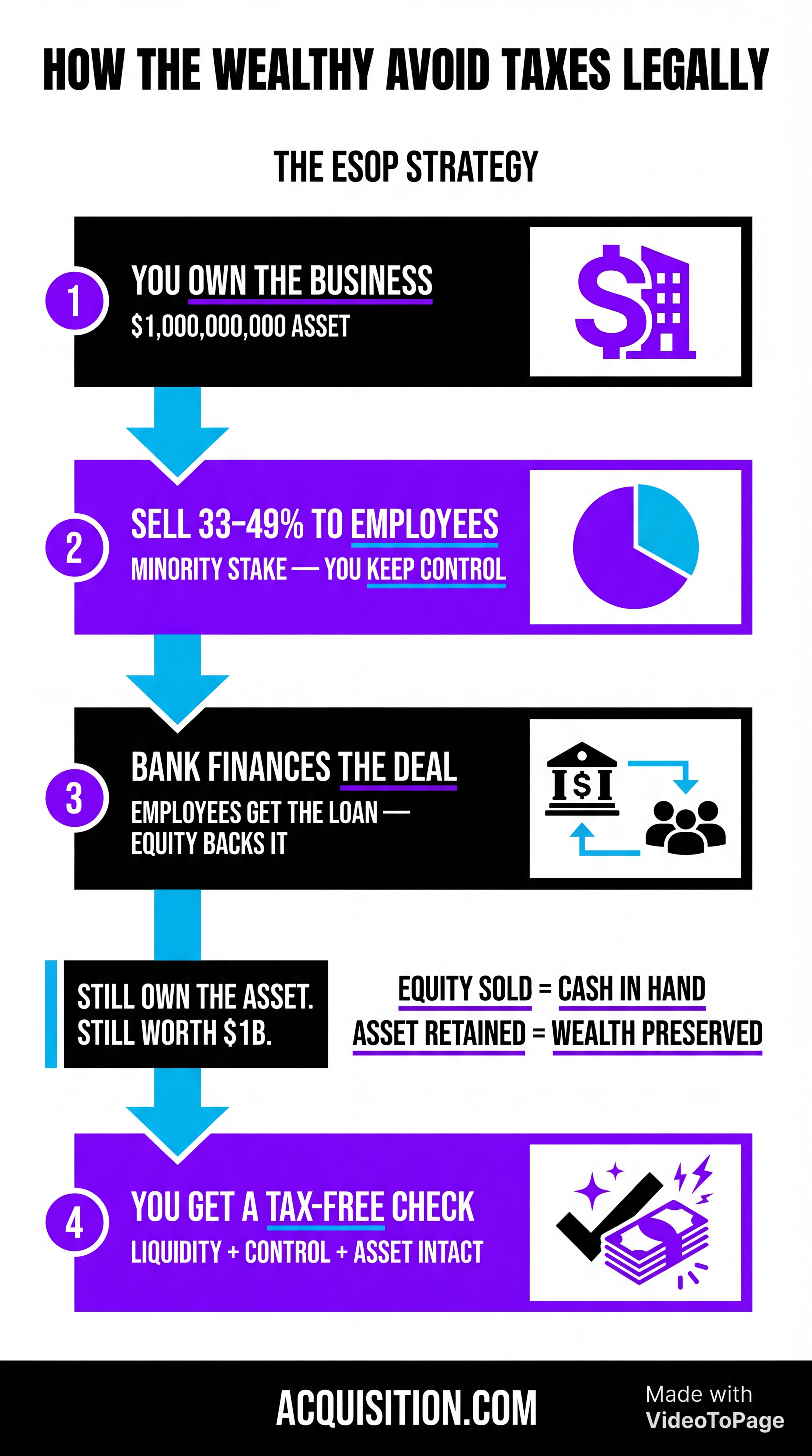 How The Wealthy Optimize Taxes