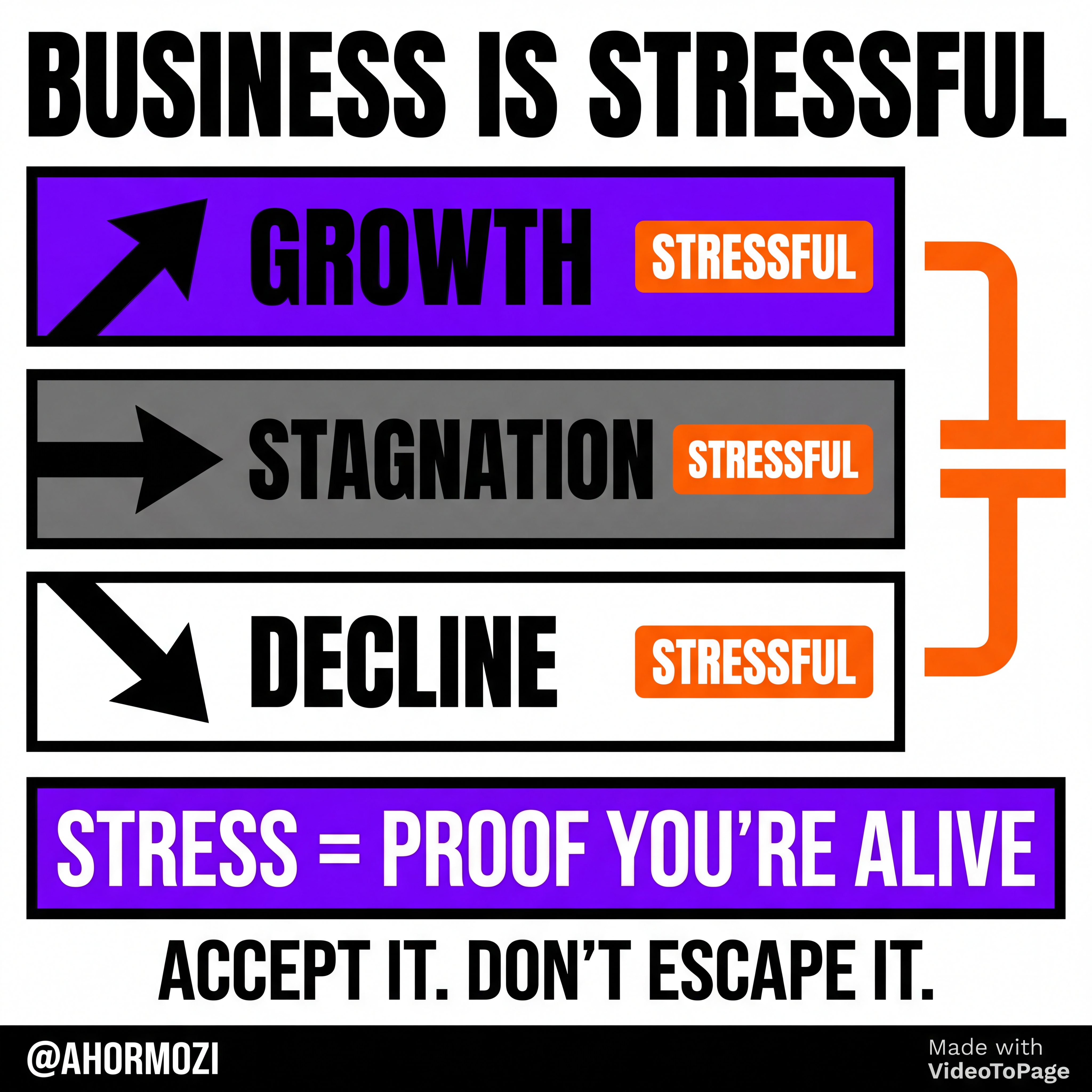 Business is Stressful