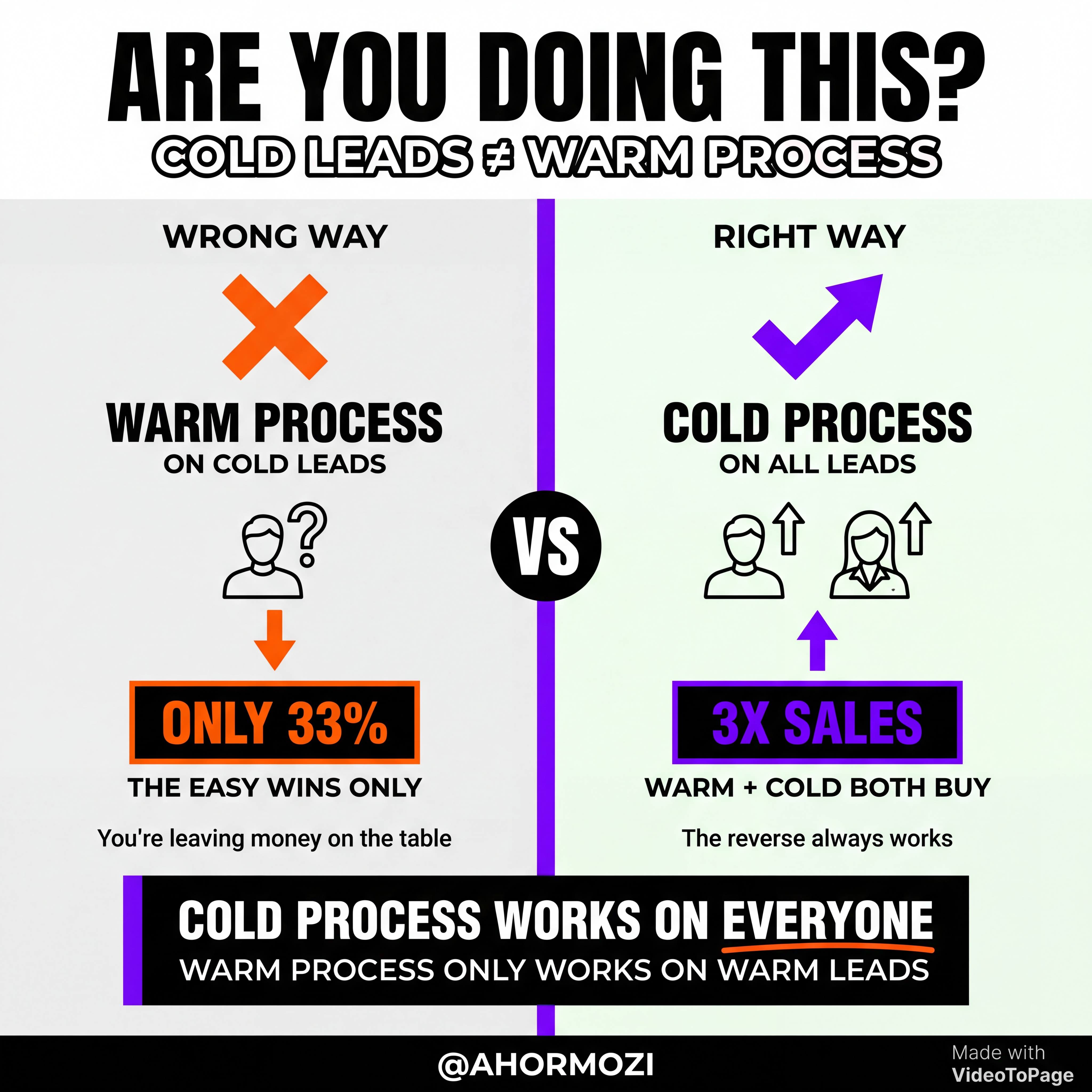 Do This If You Aren't Closing Cold Leads