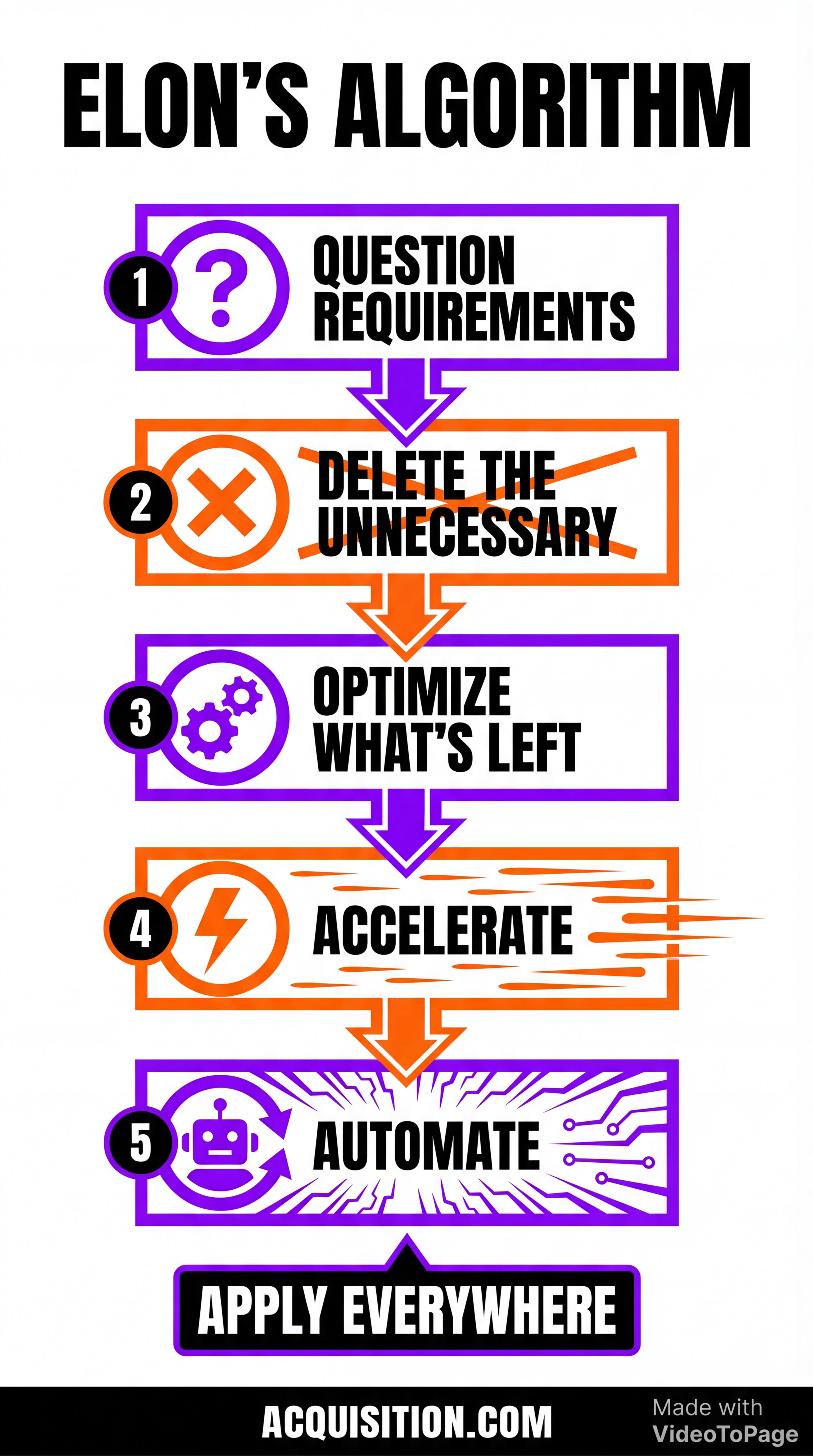 My Favourite Thing I Learned From Elon Musk