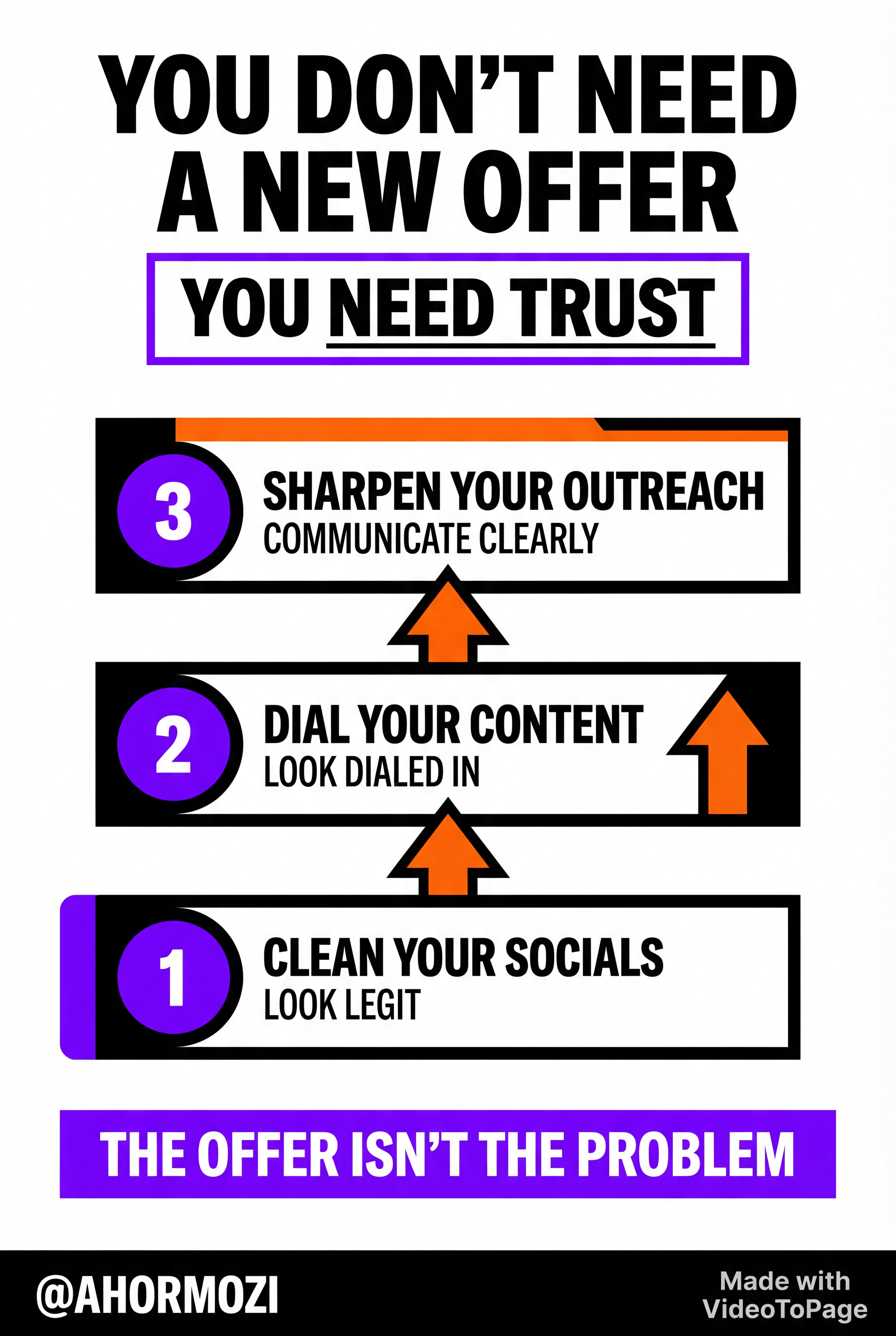 You Don't Need A New Offer, You Need Trust