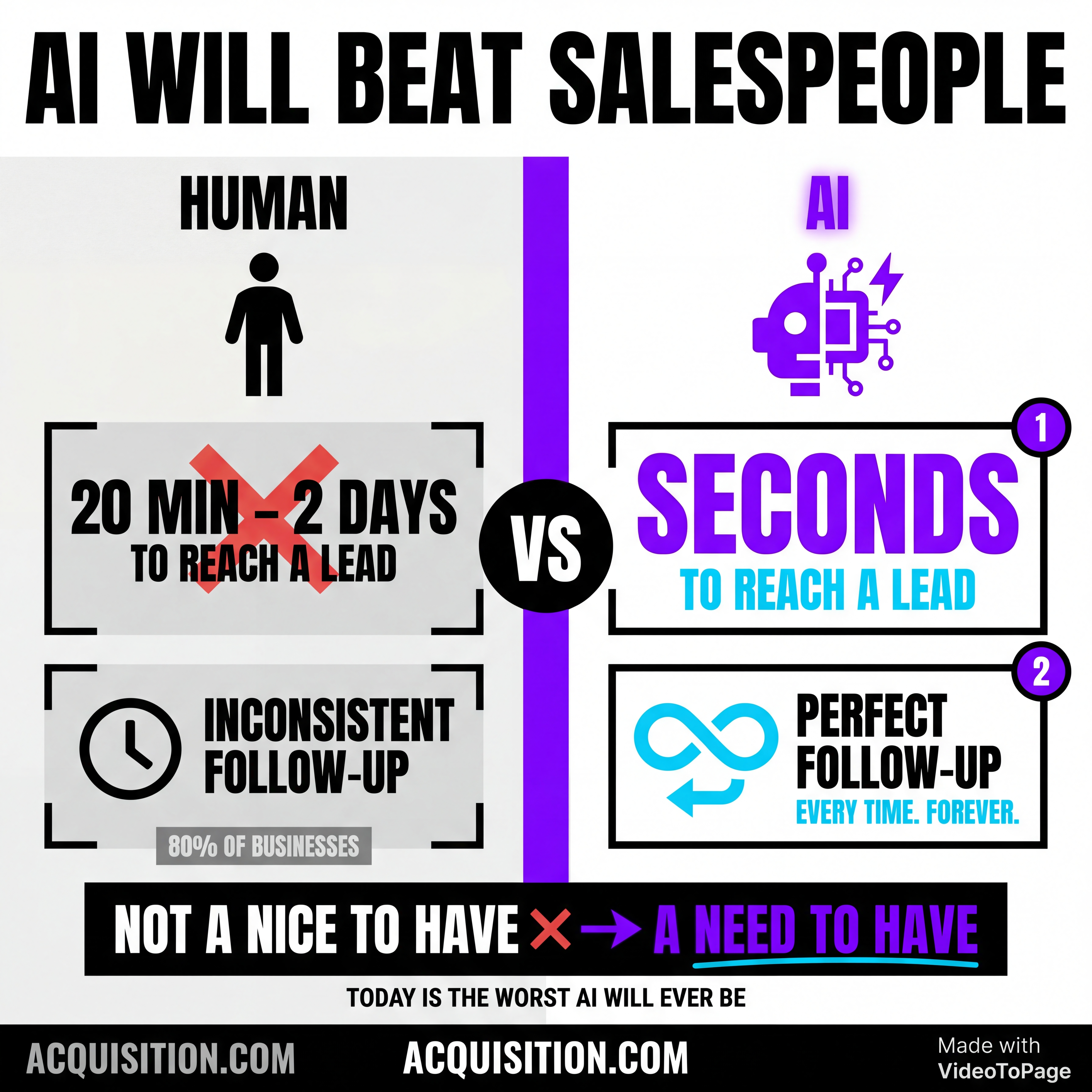 AI Will Beat Sales People