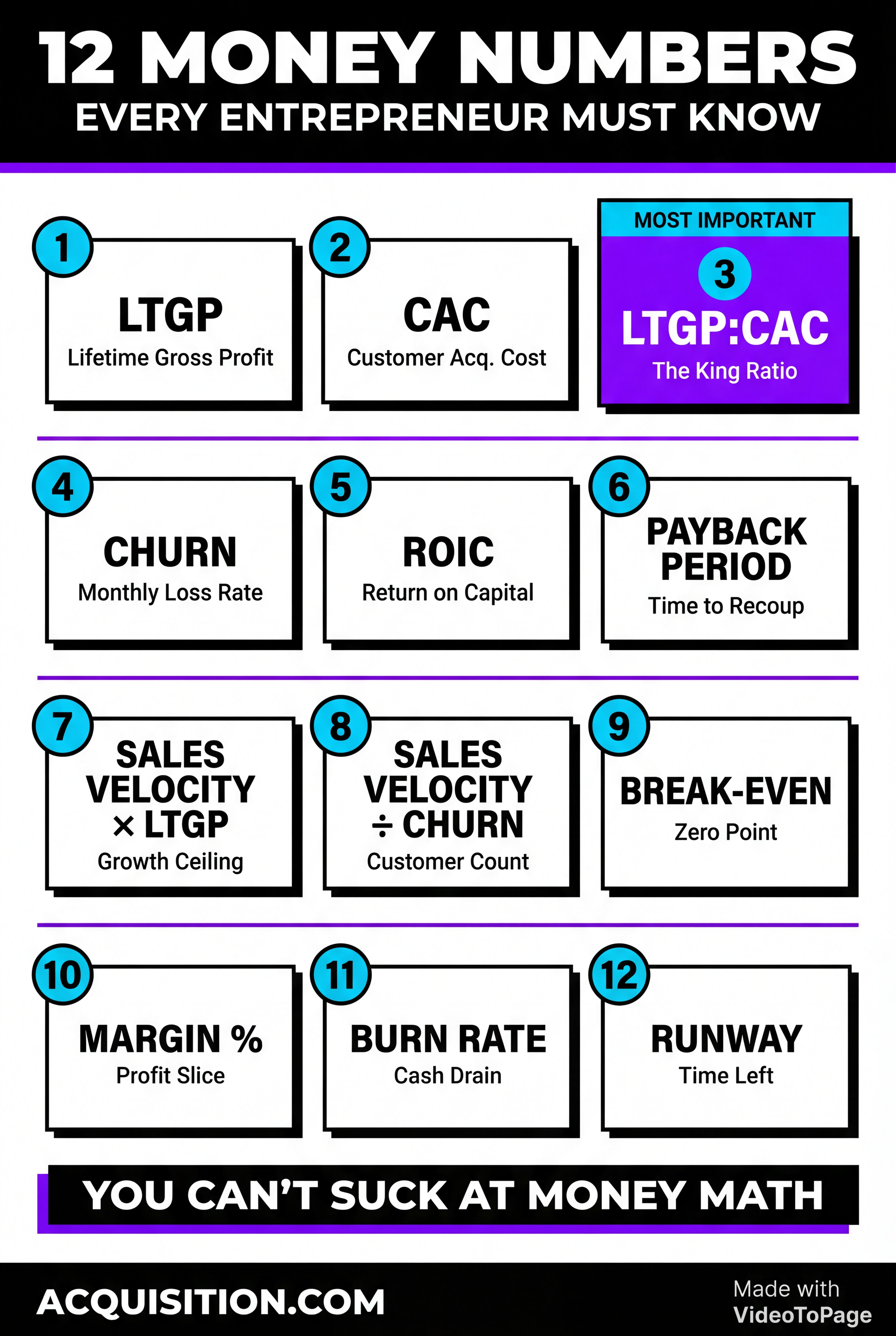 12 Money Numbers All Entrepreneurs Should Know