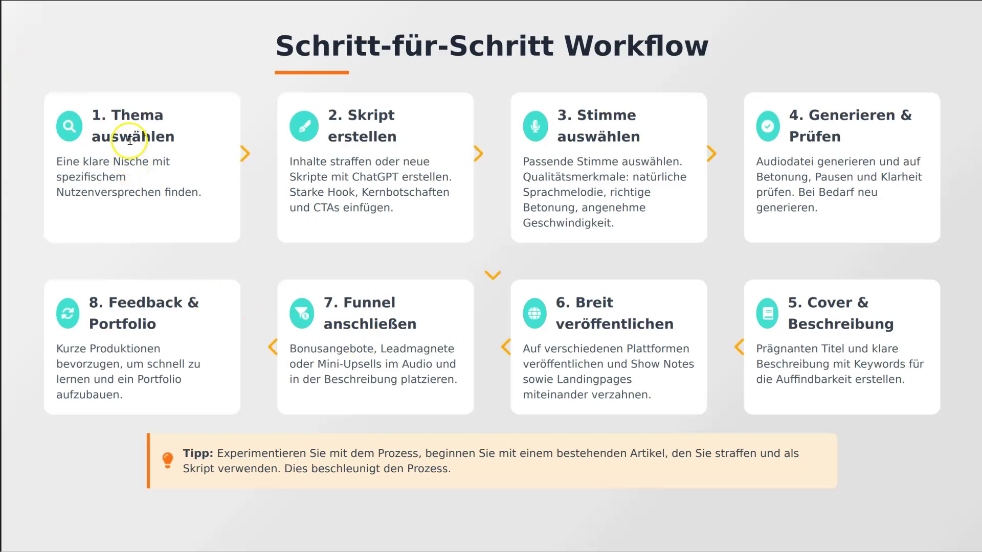 Workflow: Von Idee zum fertigen Hörbuch