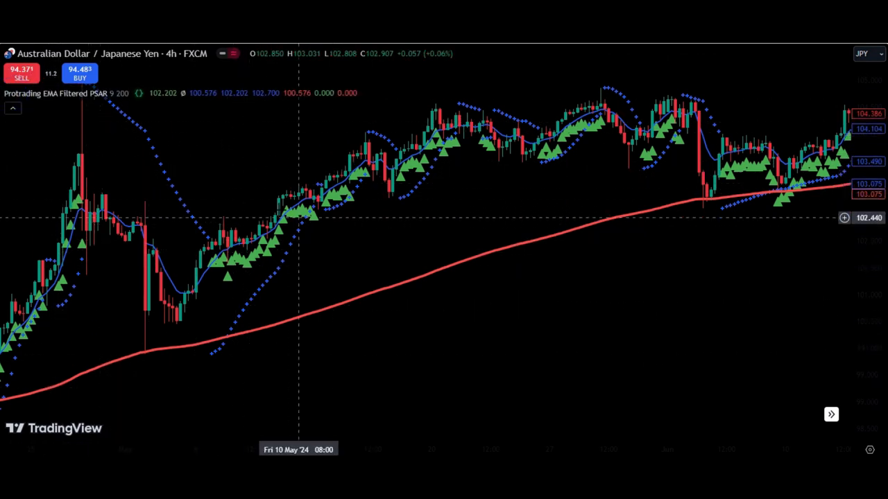 Setting Up the Indicator