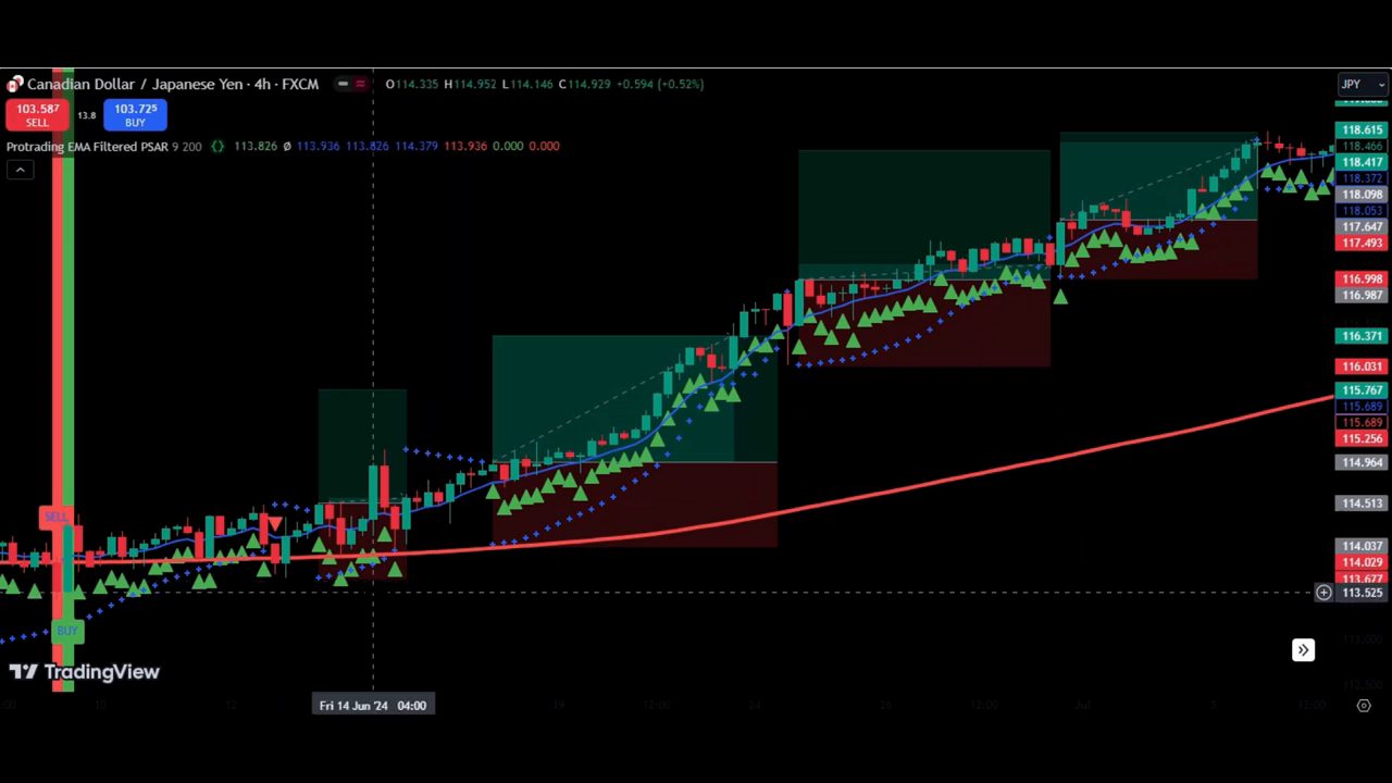 Executing Trades with the Strategy