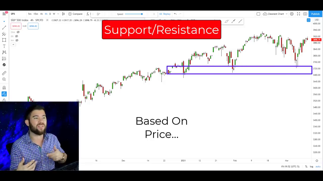 Understanding Candlestick Charts