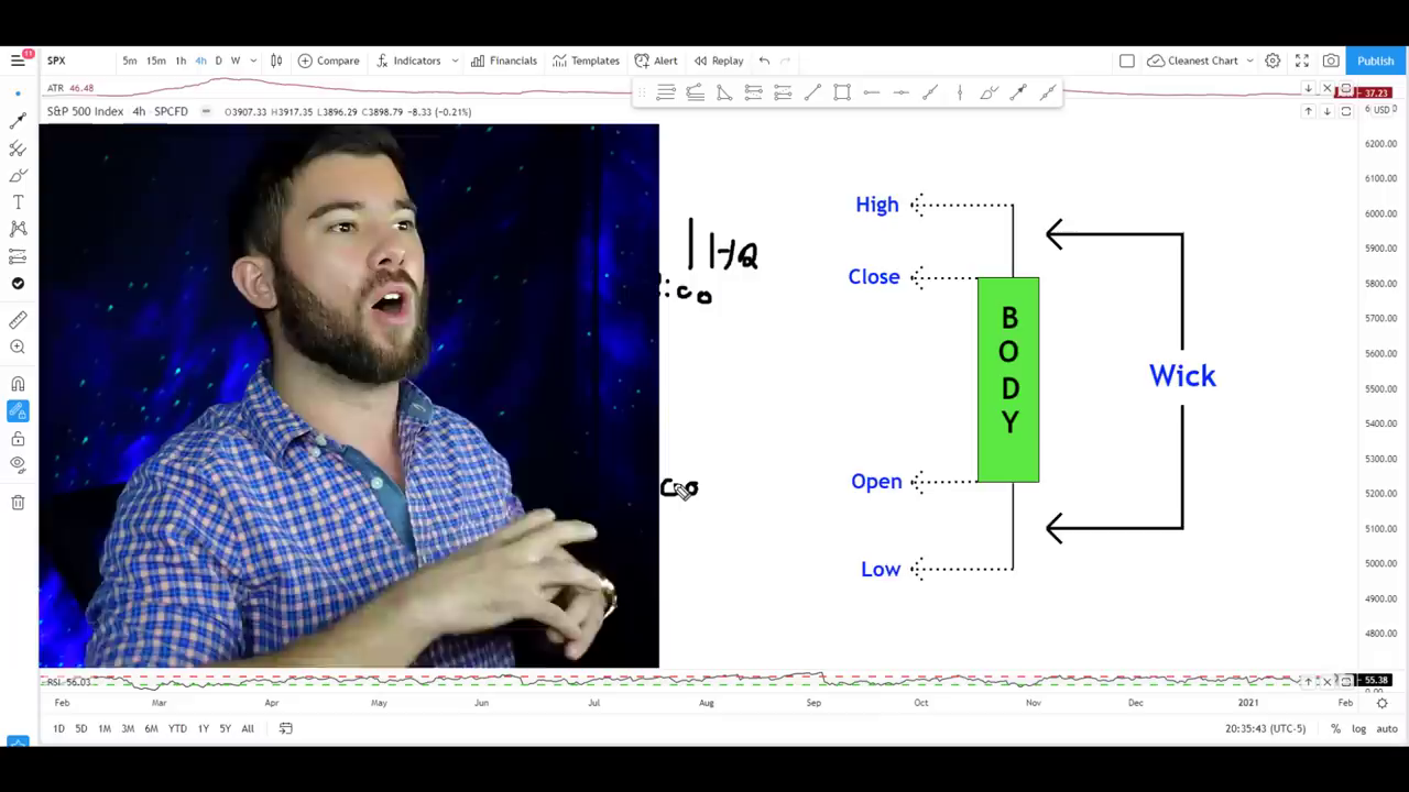 Identifying Trends