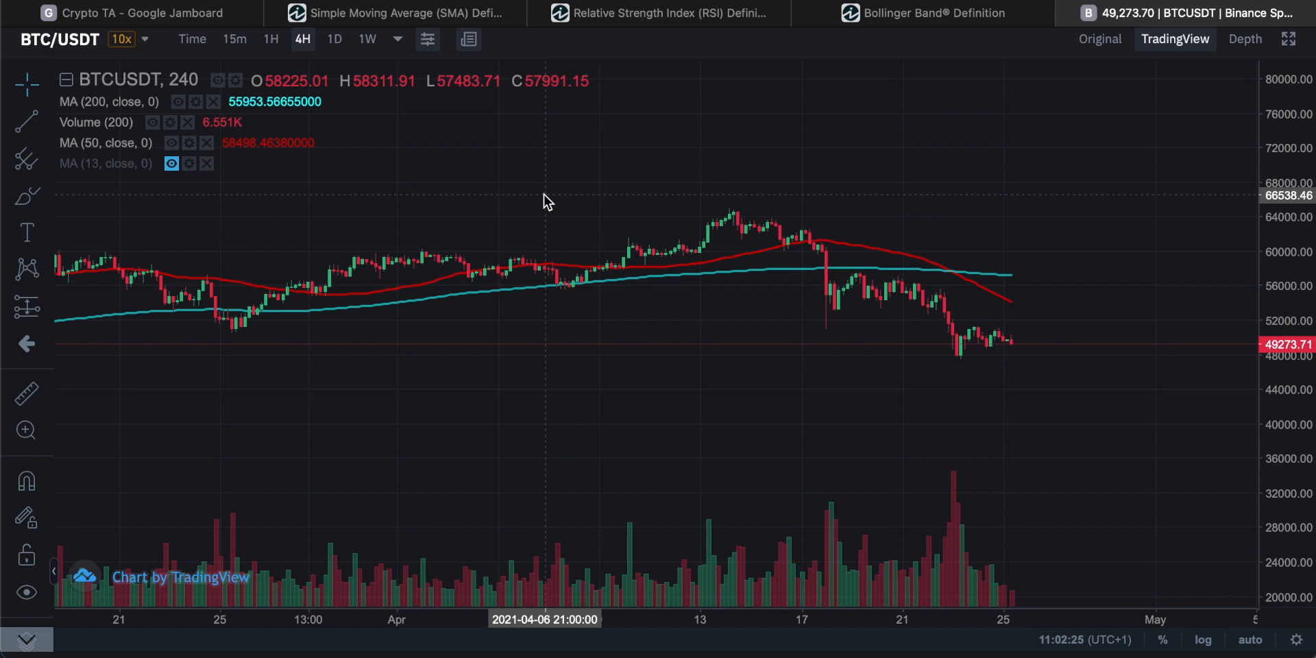 Introduction to Cryptocurrency Technical Analysis