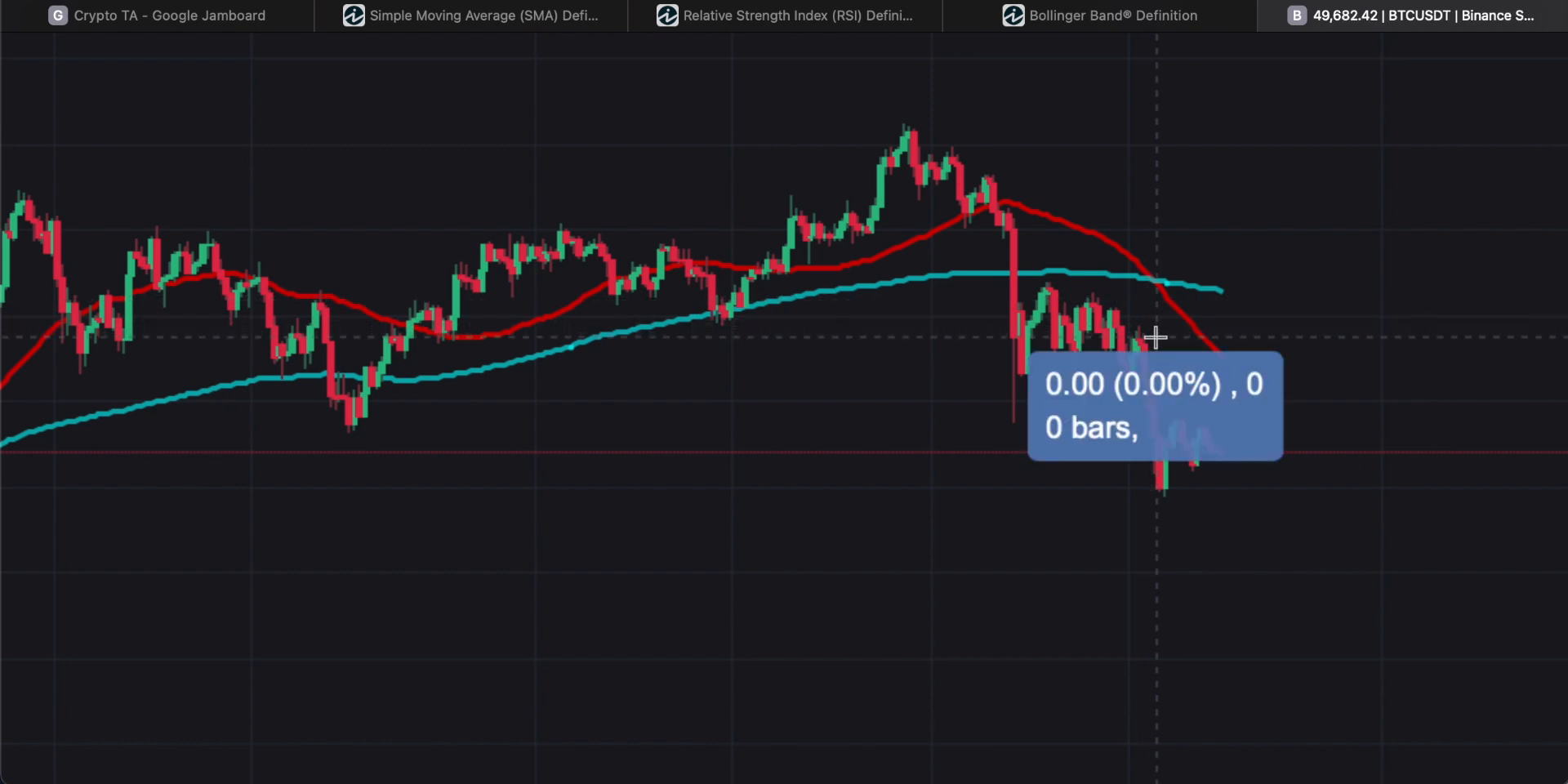 Using Indicators: RSI and Bollinger Bands