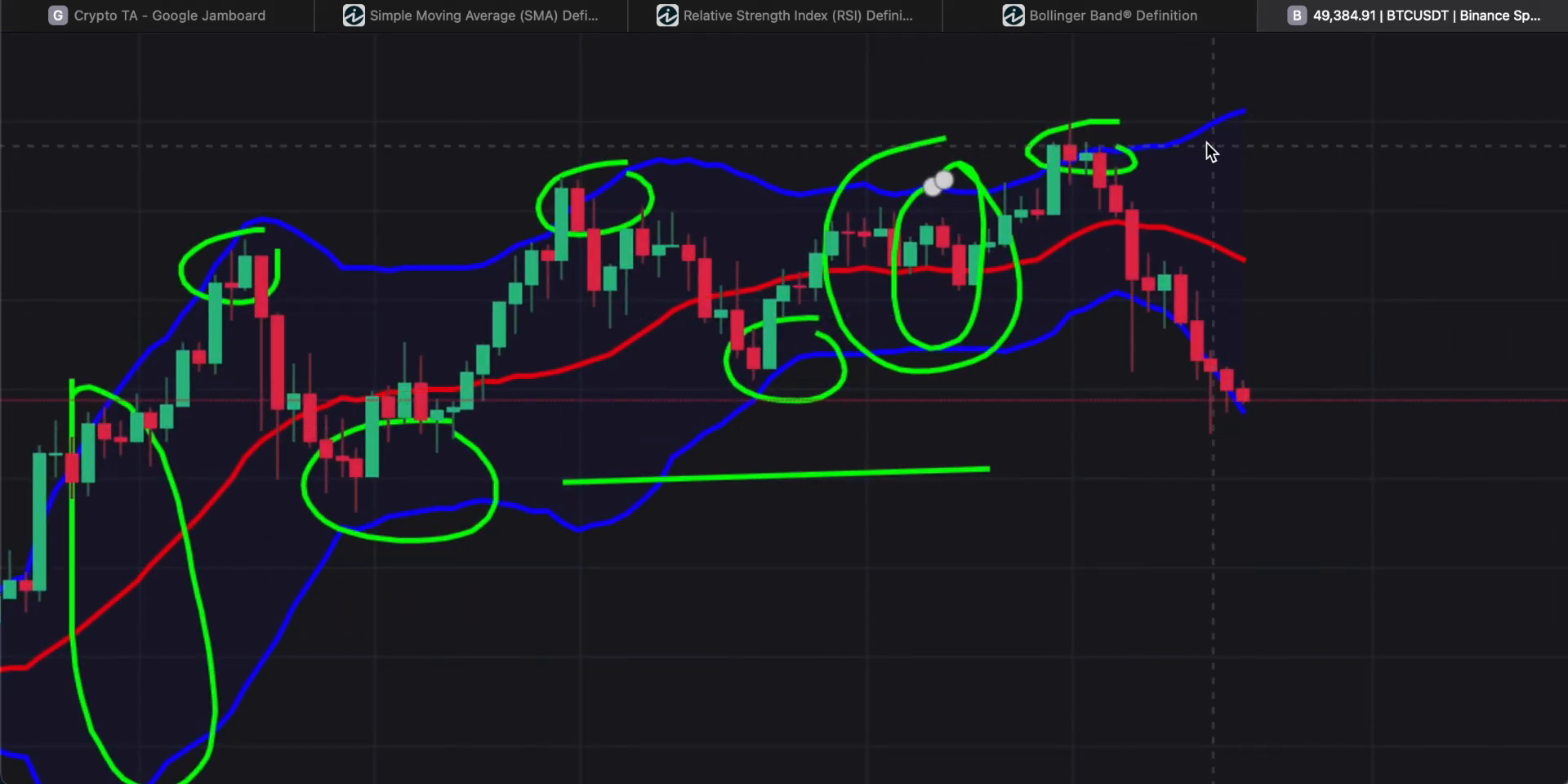 Limitations of Technical Analysis