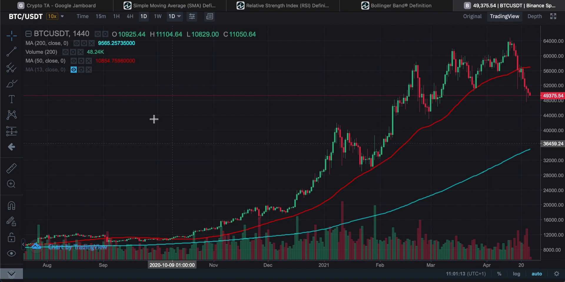 Understanding Candlestick Charts