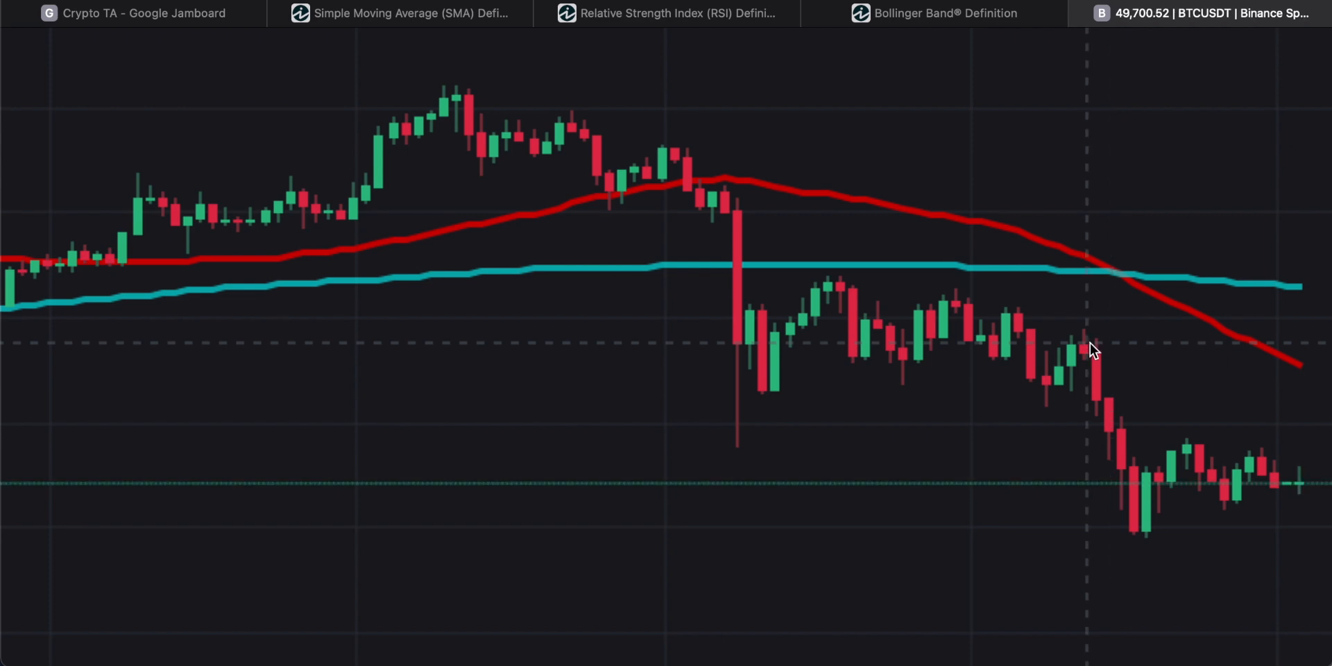 Trend Lines and Their Importance