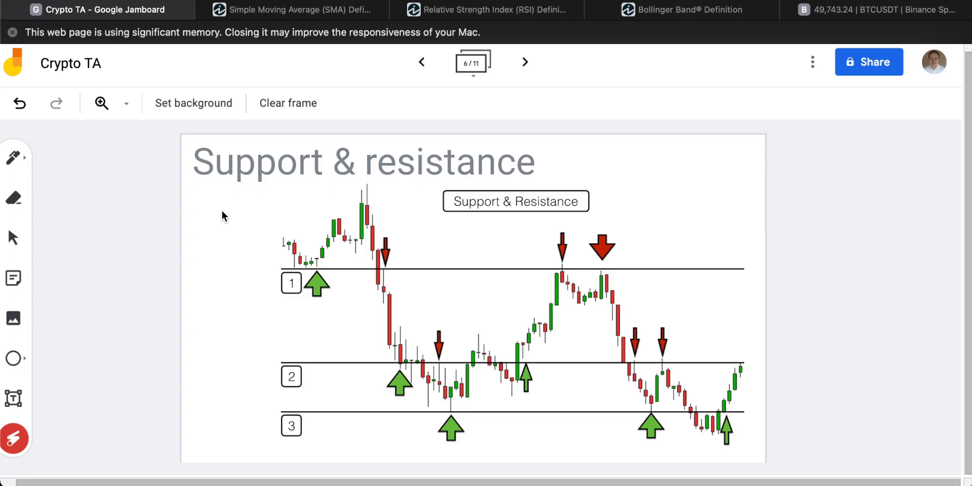 Support and Resistance Levels