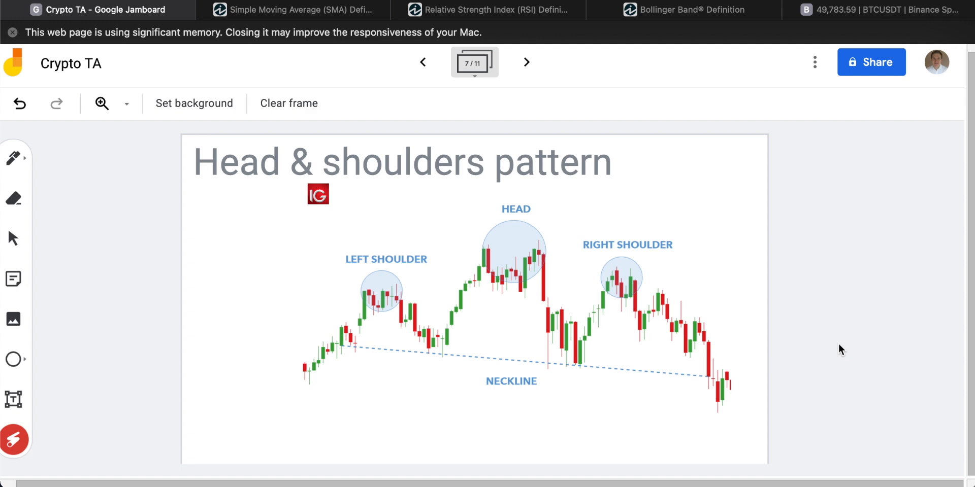 Chart Patterns: Head and Shoulders