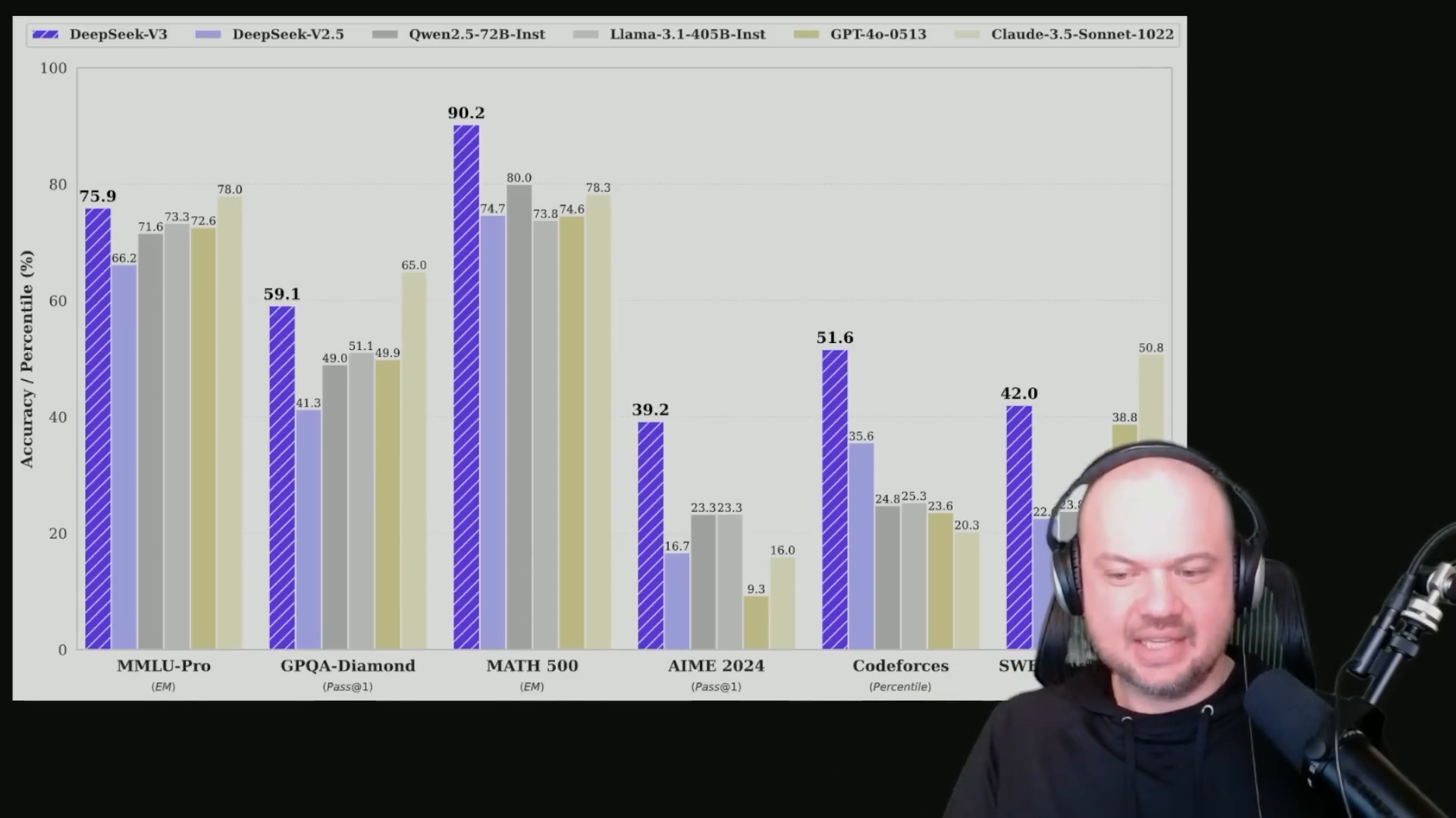 Technical Insights into DeepSeek V3