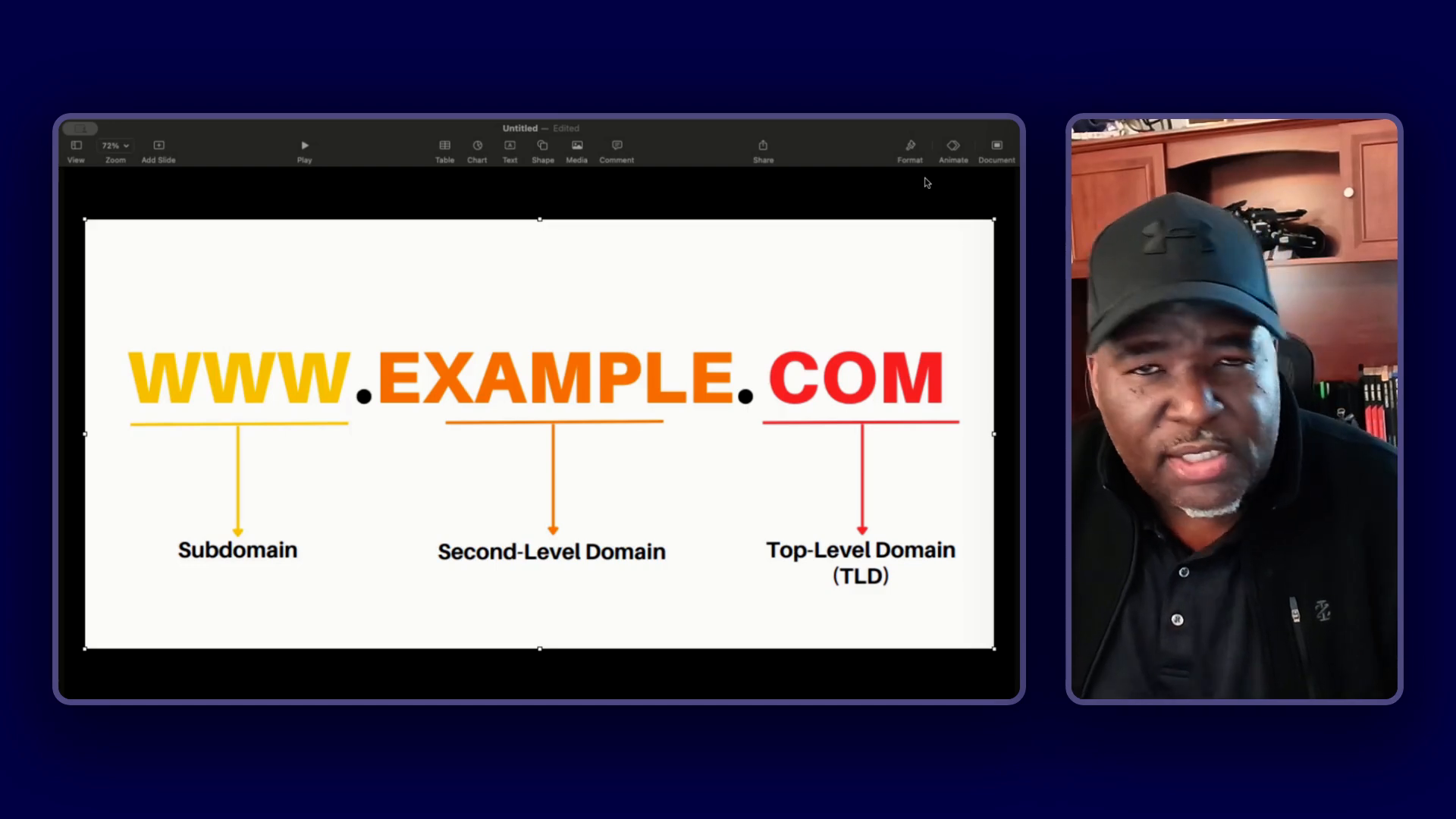 Practical Application of Domain Names