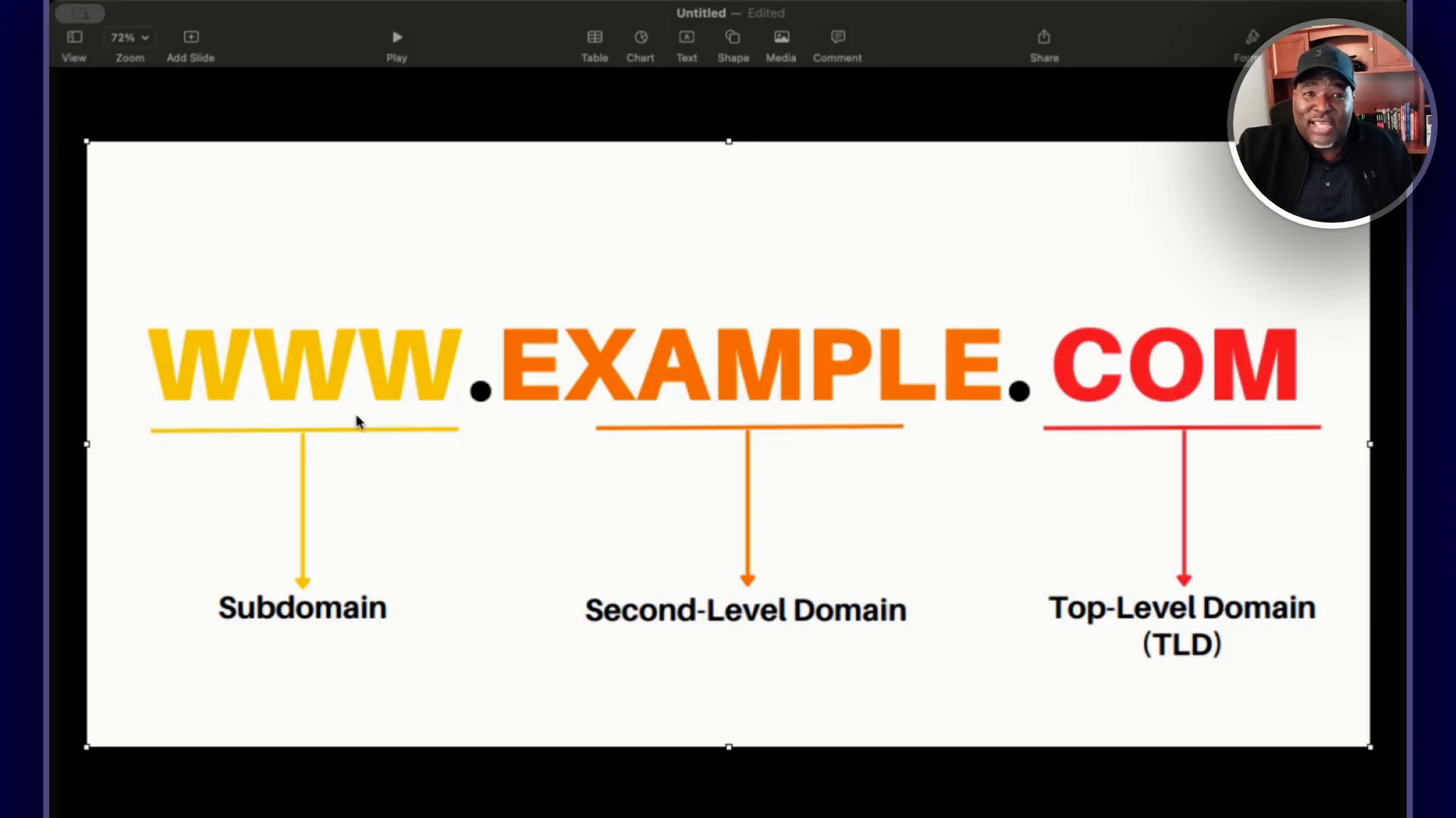Subdomains and Their Uses