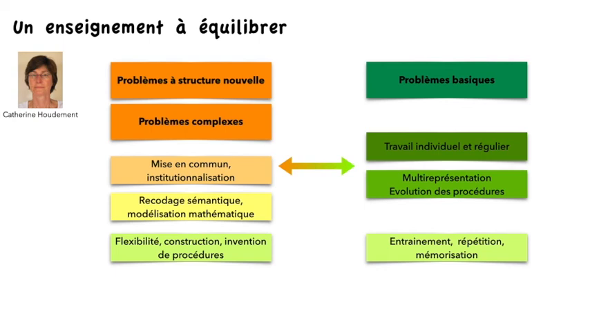 Conclusion et Points Clés