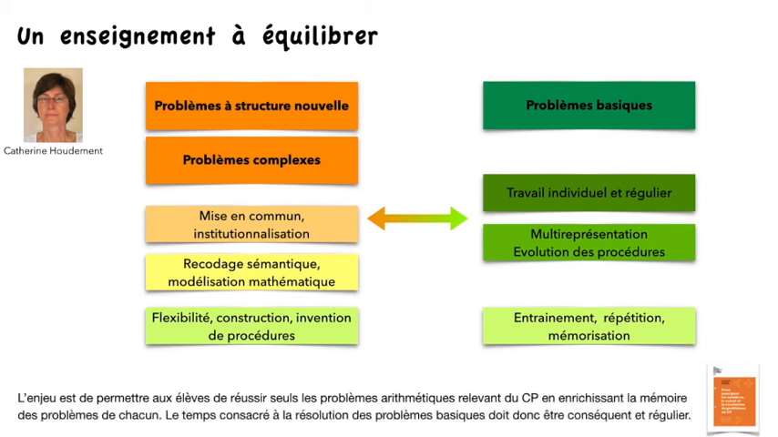 Équilibrer la Résolution de Problèmes Collective et Individuelle