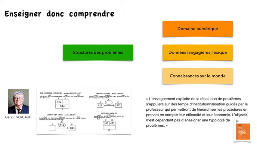 Comprendre les Structures de Problèmes