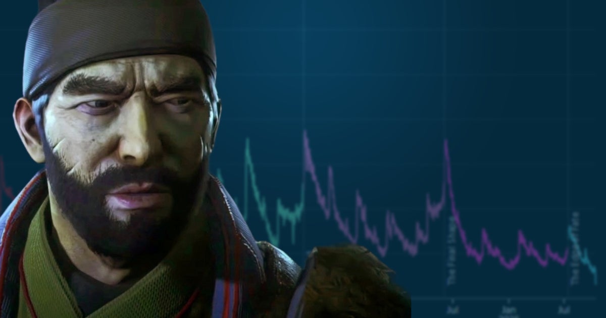 Destiny 2 Players Ditching Game Before Update