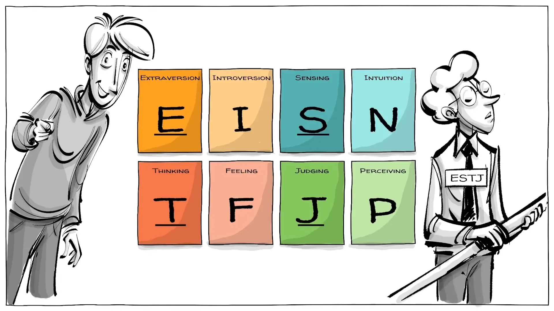 Discover your MBTI type
