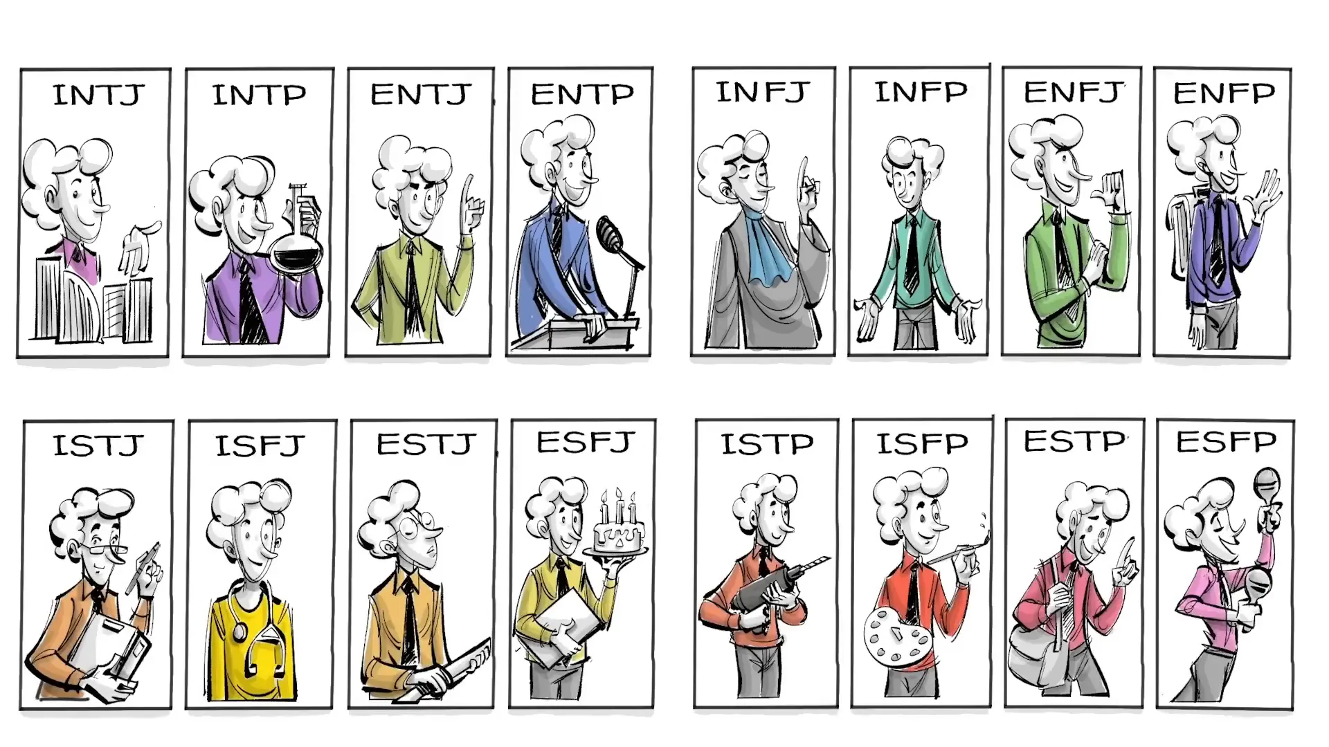 16 personality types in MBTI